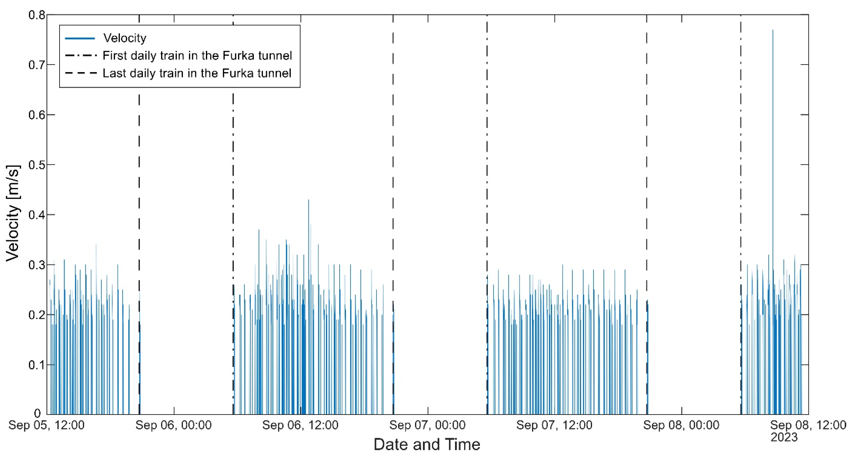 Energies 17 03669 g004