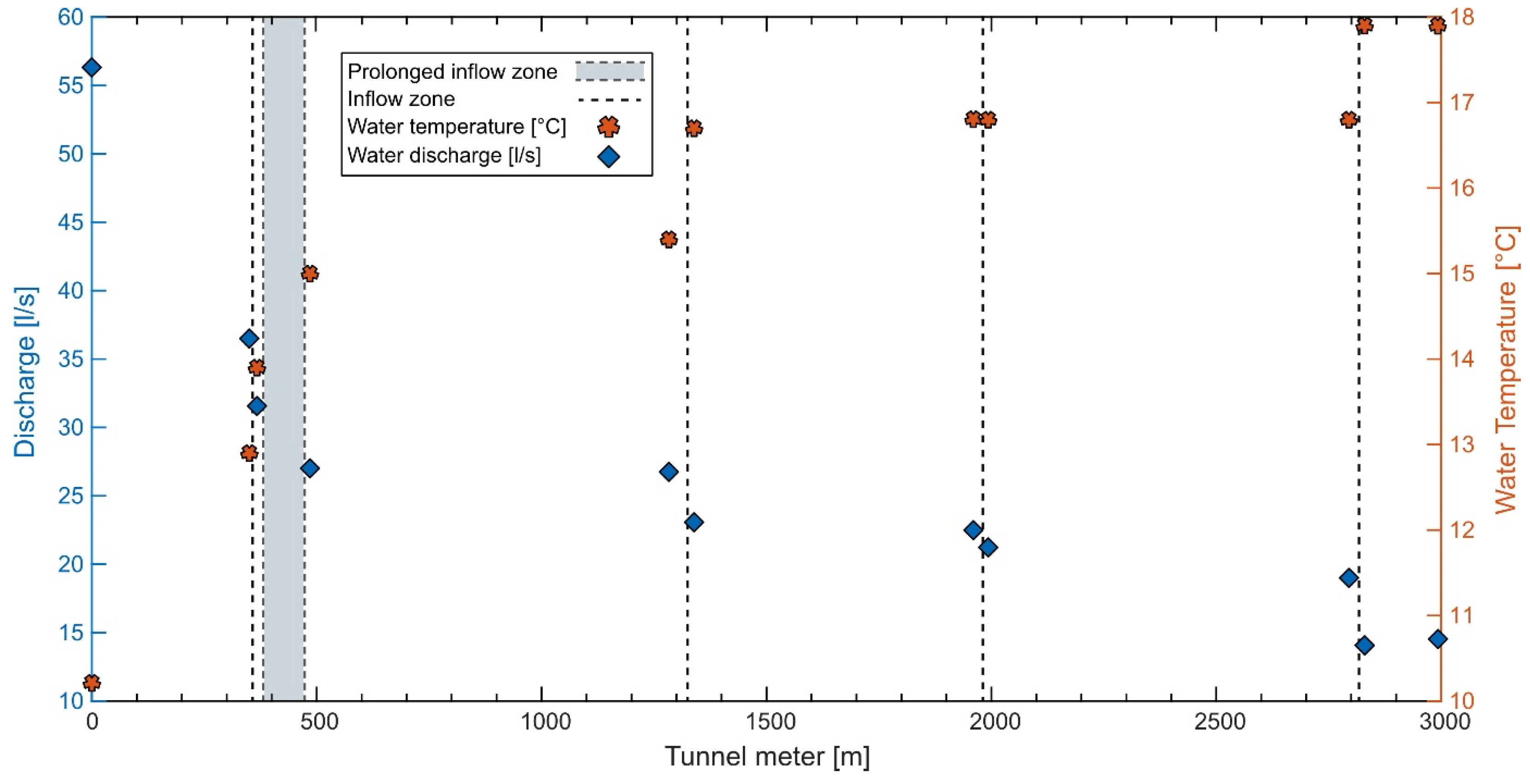 Energies 17 03669 g005