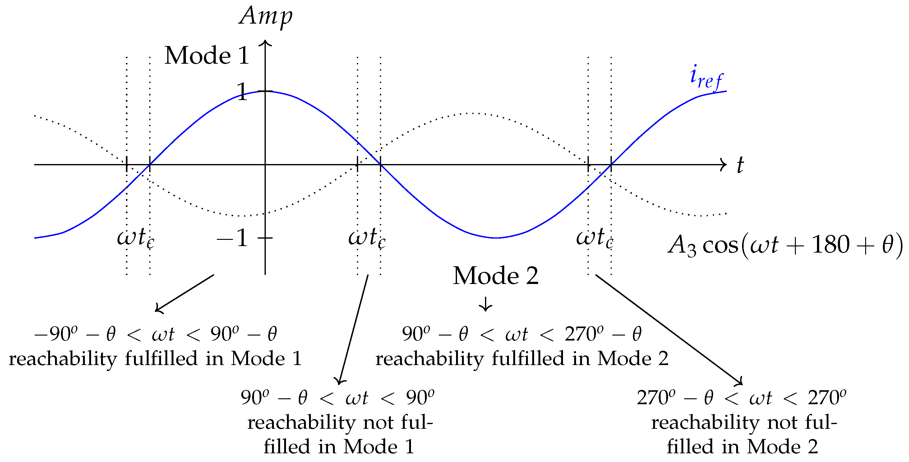 Energies 17 03671 g007