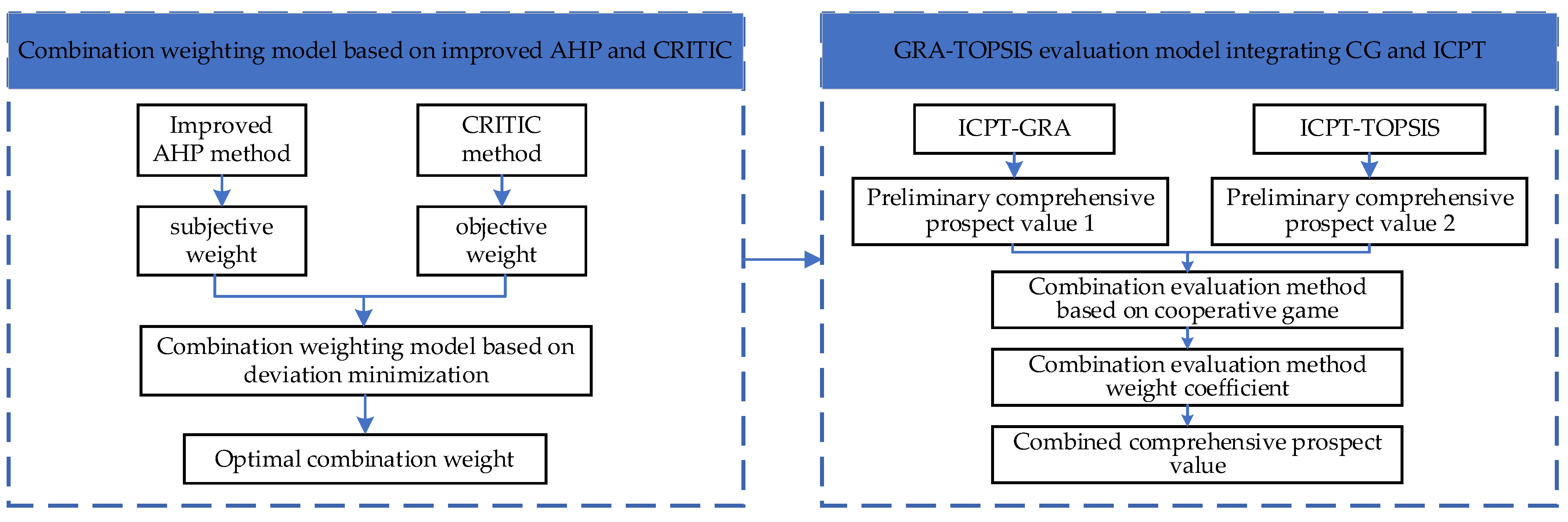 Energies 17 03672 g002