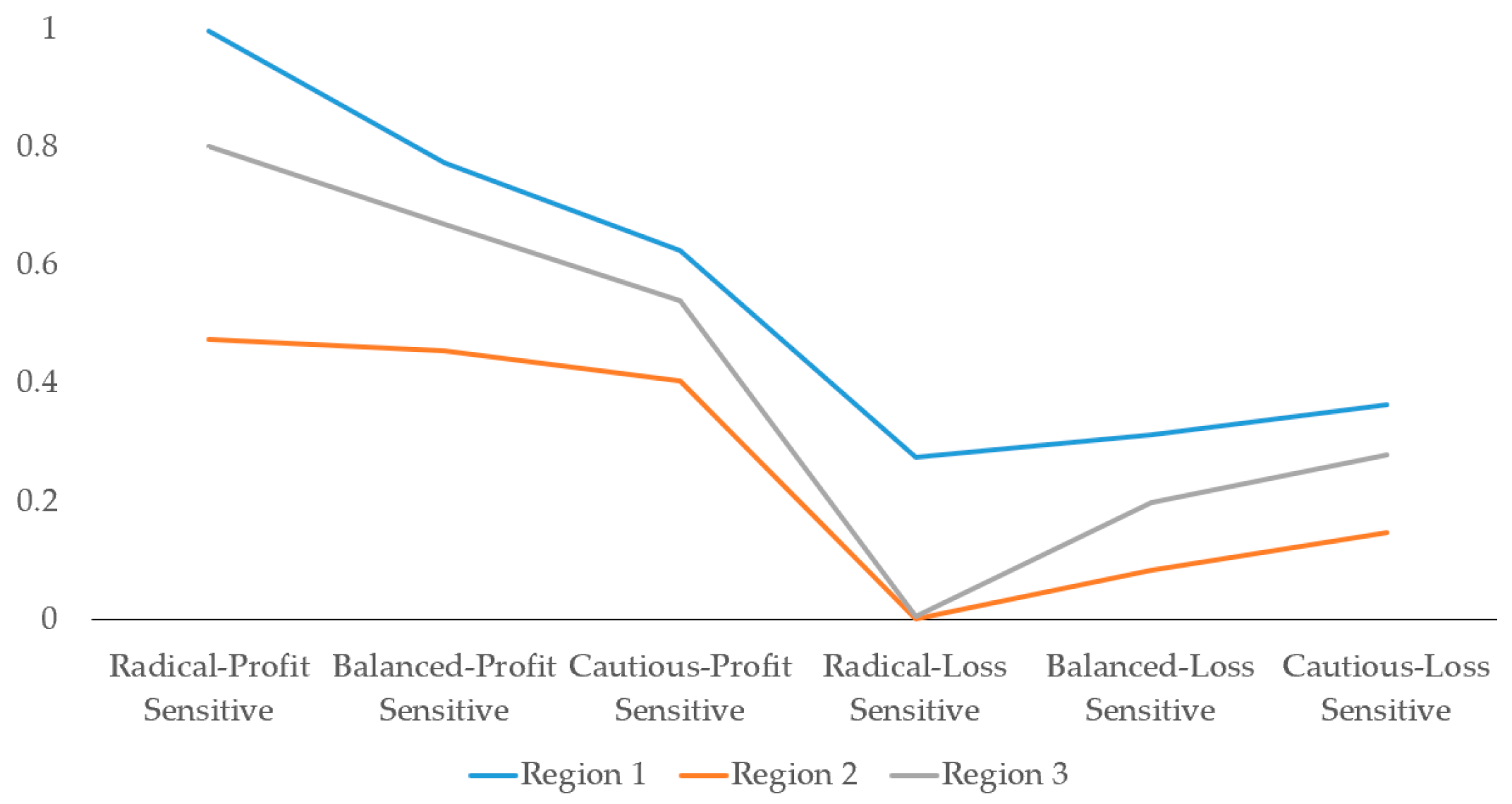Energies 17 03672 g009
