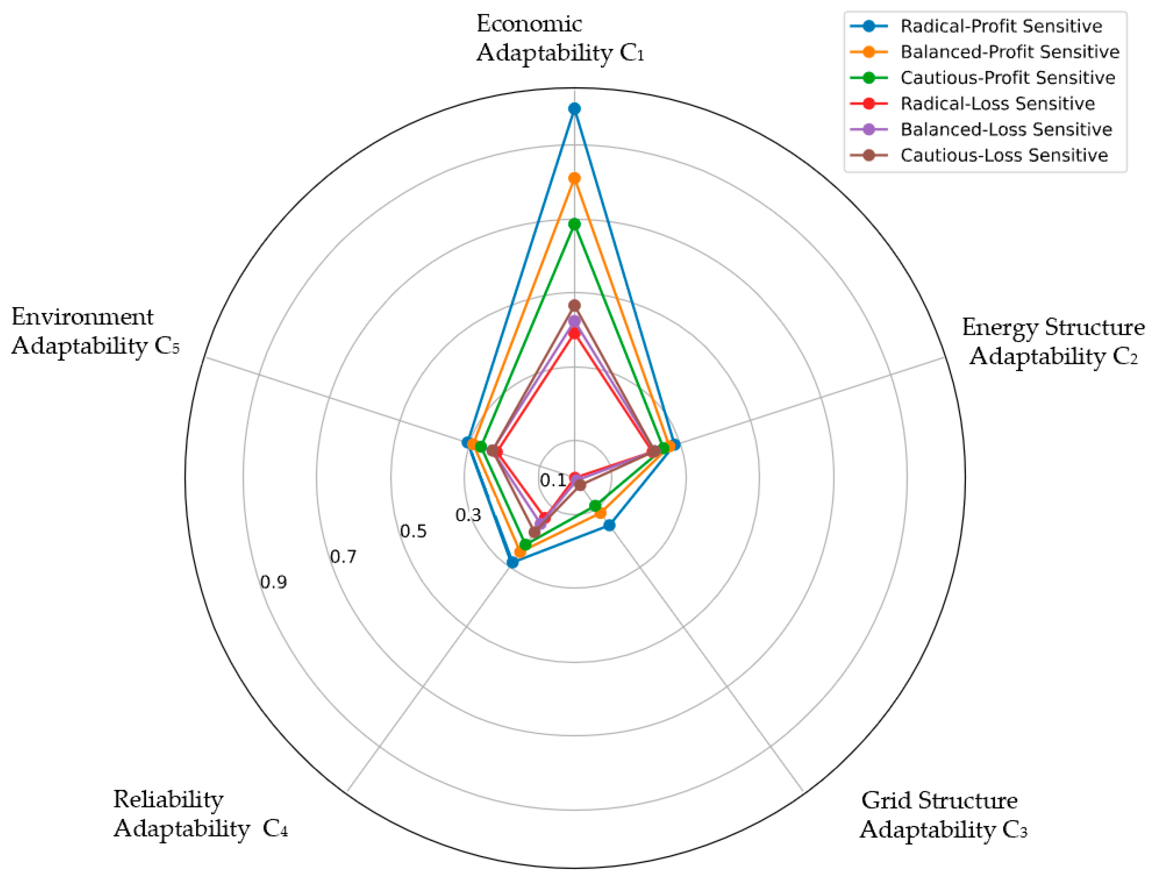 Energies 17 03672 g010