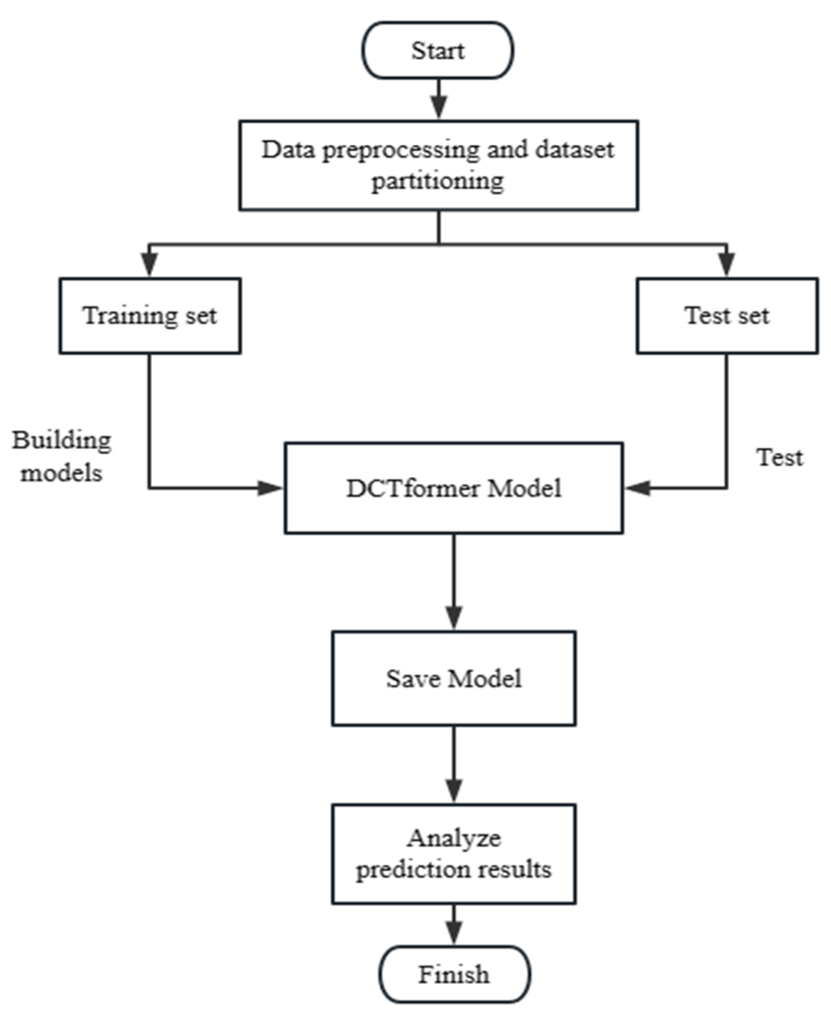 Energies 17 03676 g004