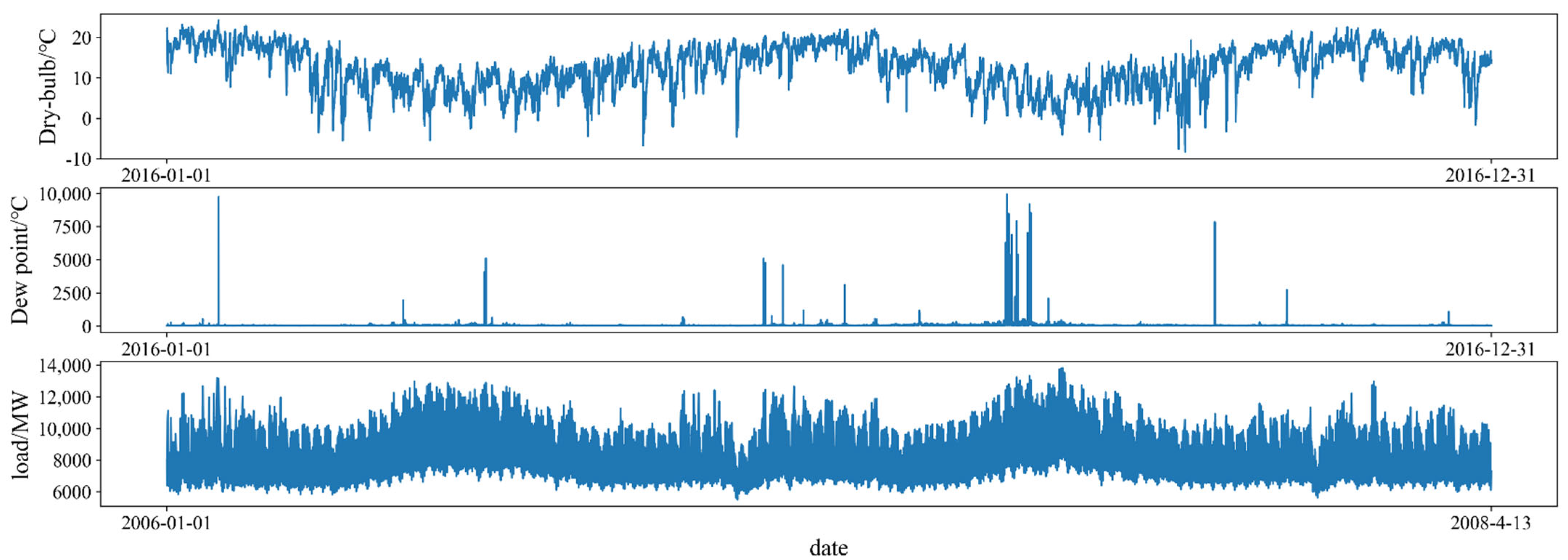 Energies 17 03676 g005