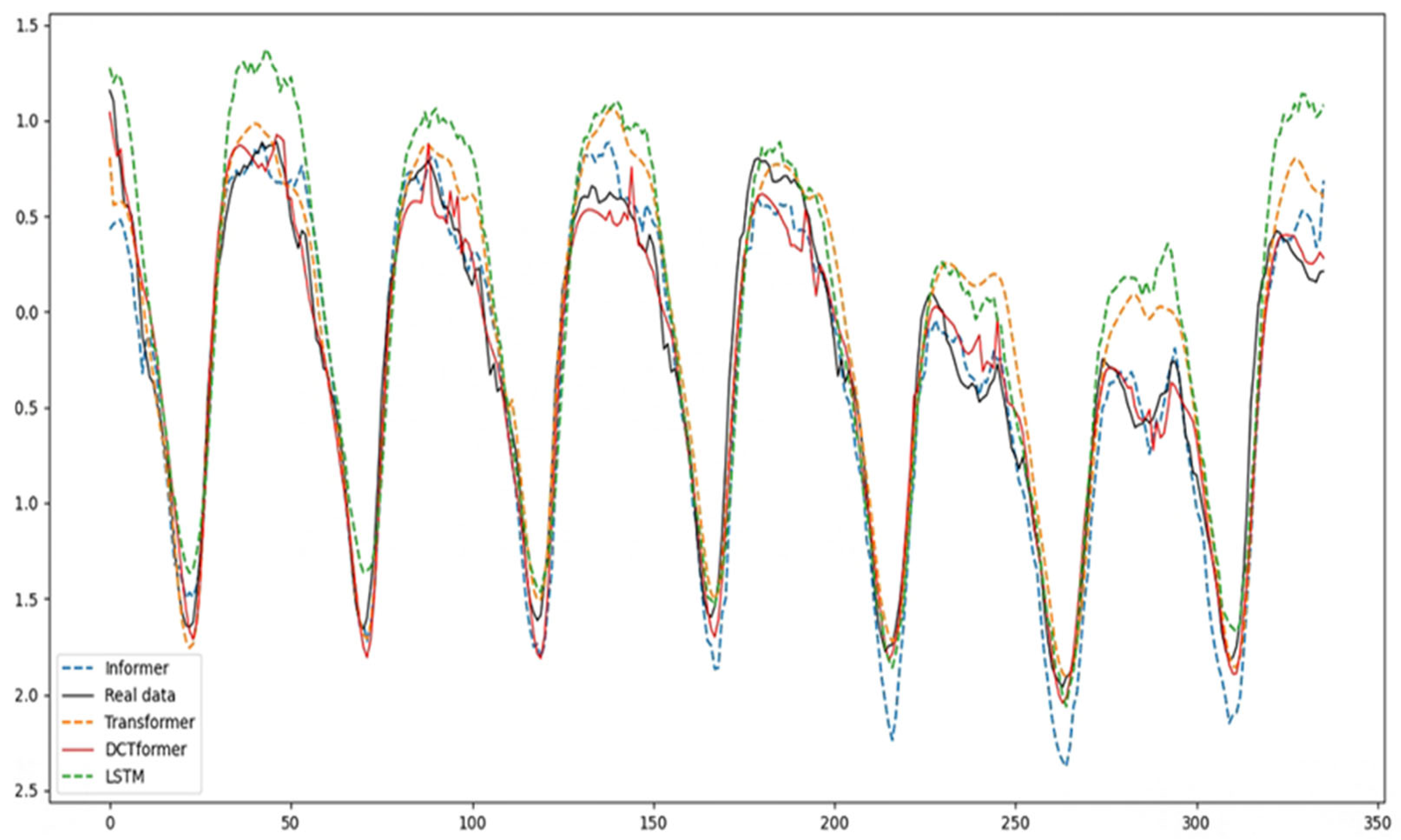 Energies 17 03676 g007