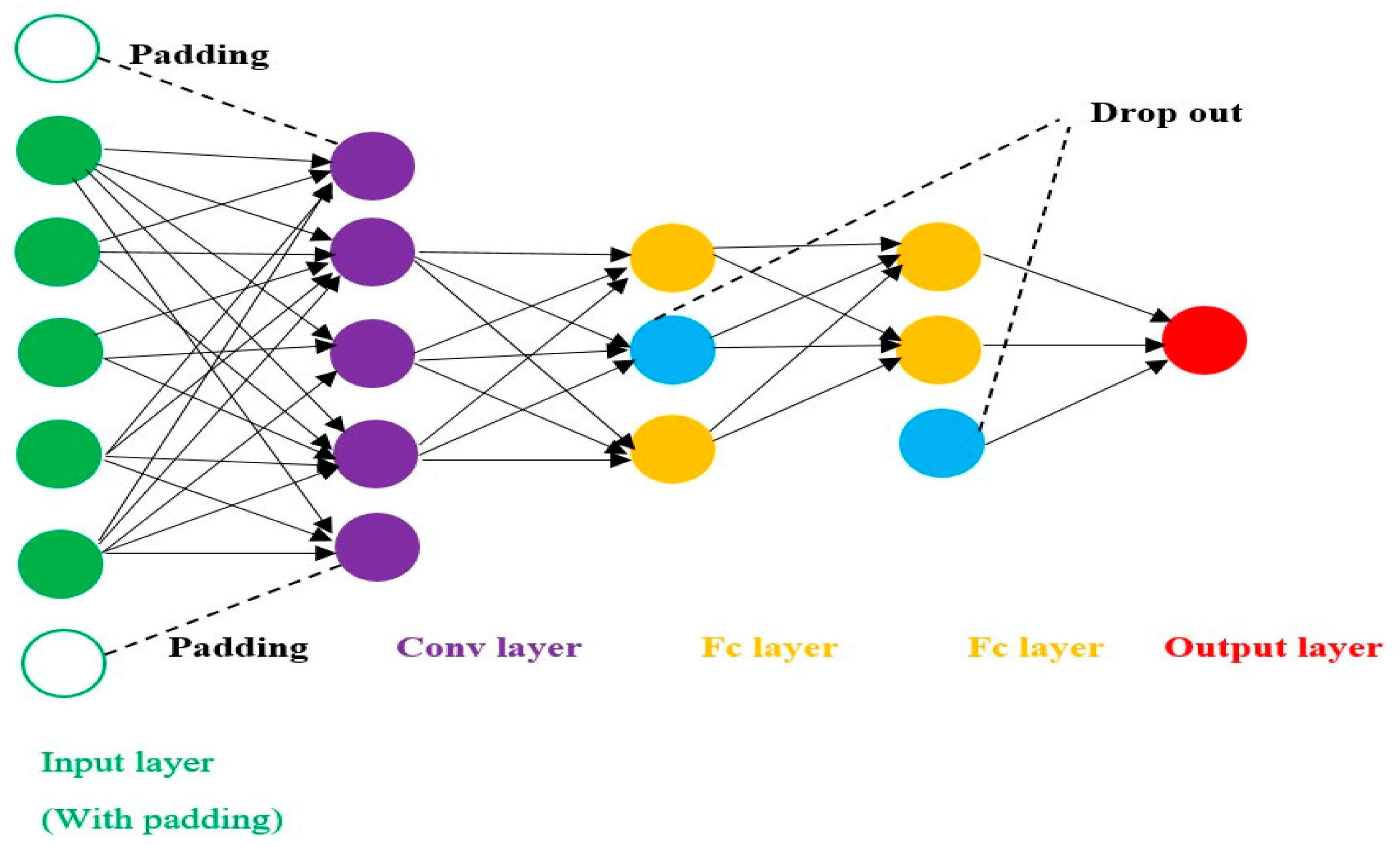 Energies 17 03677 g003