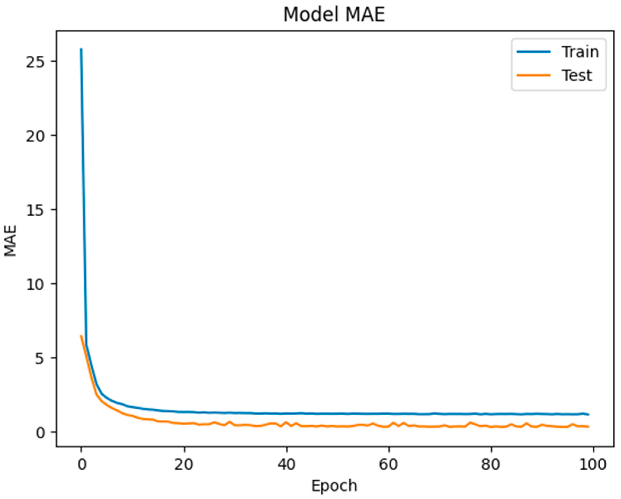 Energies 17 03677 g005a