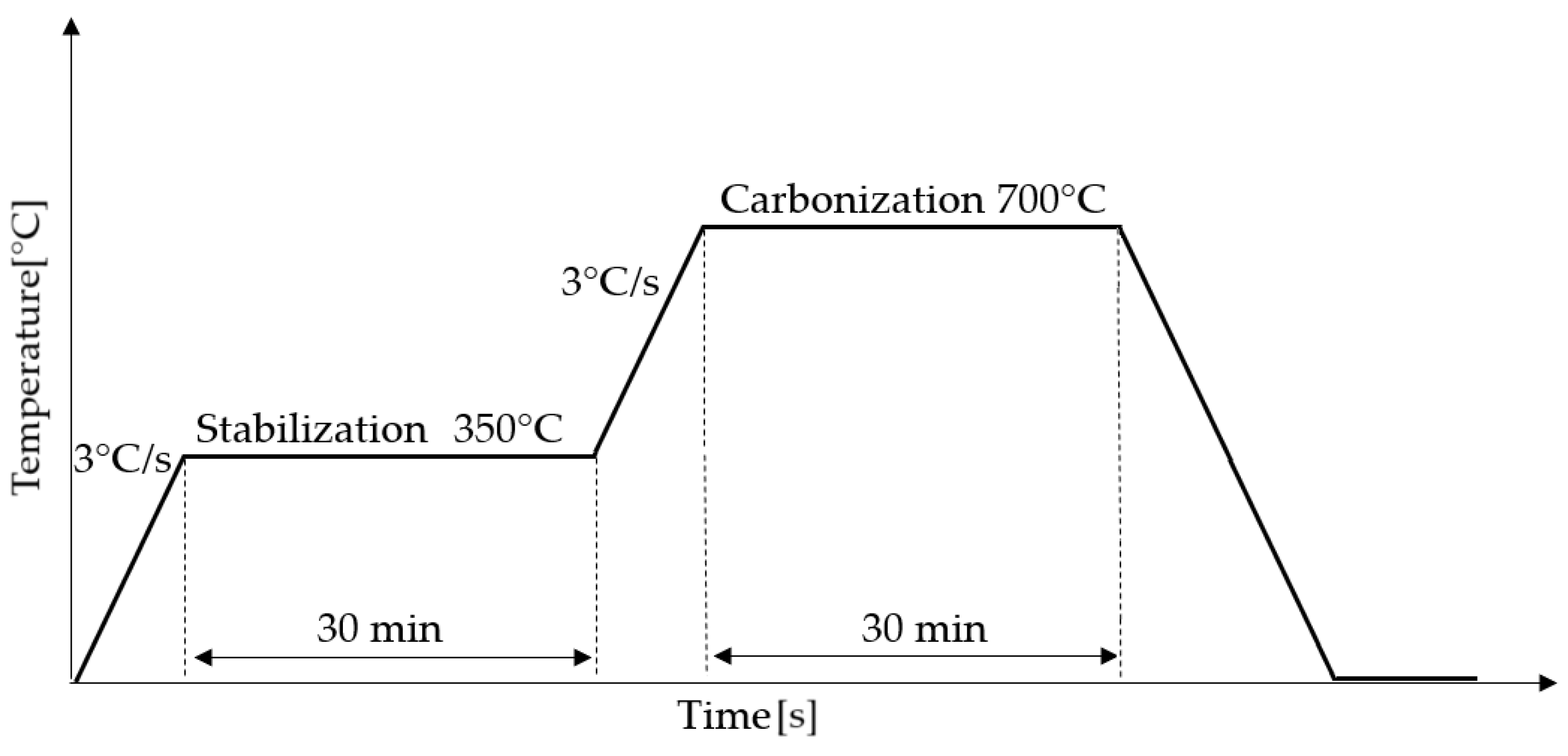 Energies 17 03679 g002 Energies 17 03679 g002