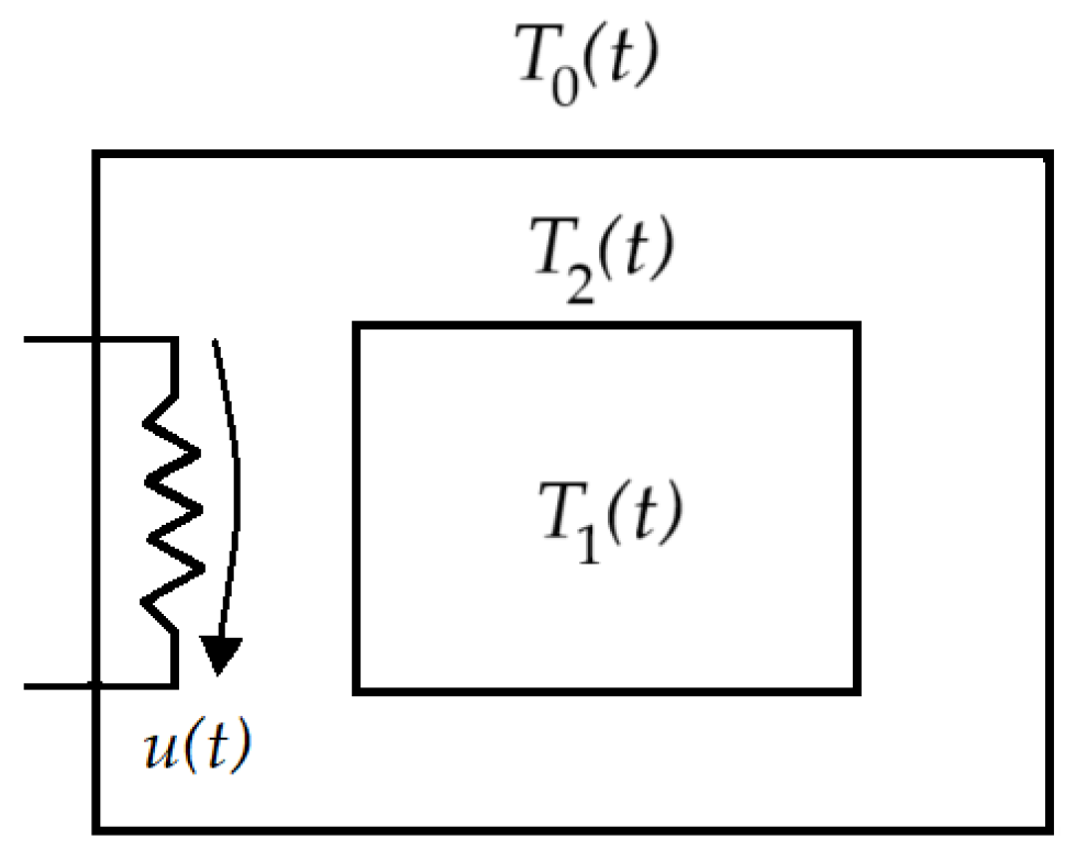 Energies 17 03679 g003 Energies 17 03679 g003