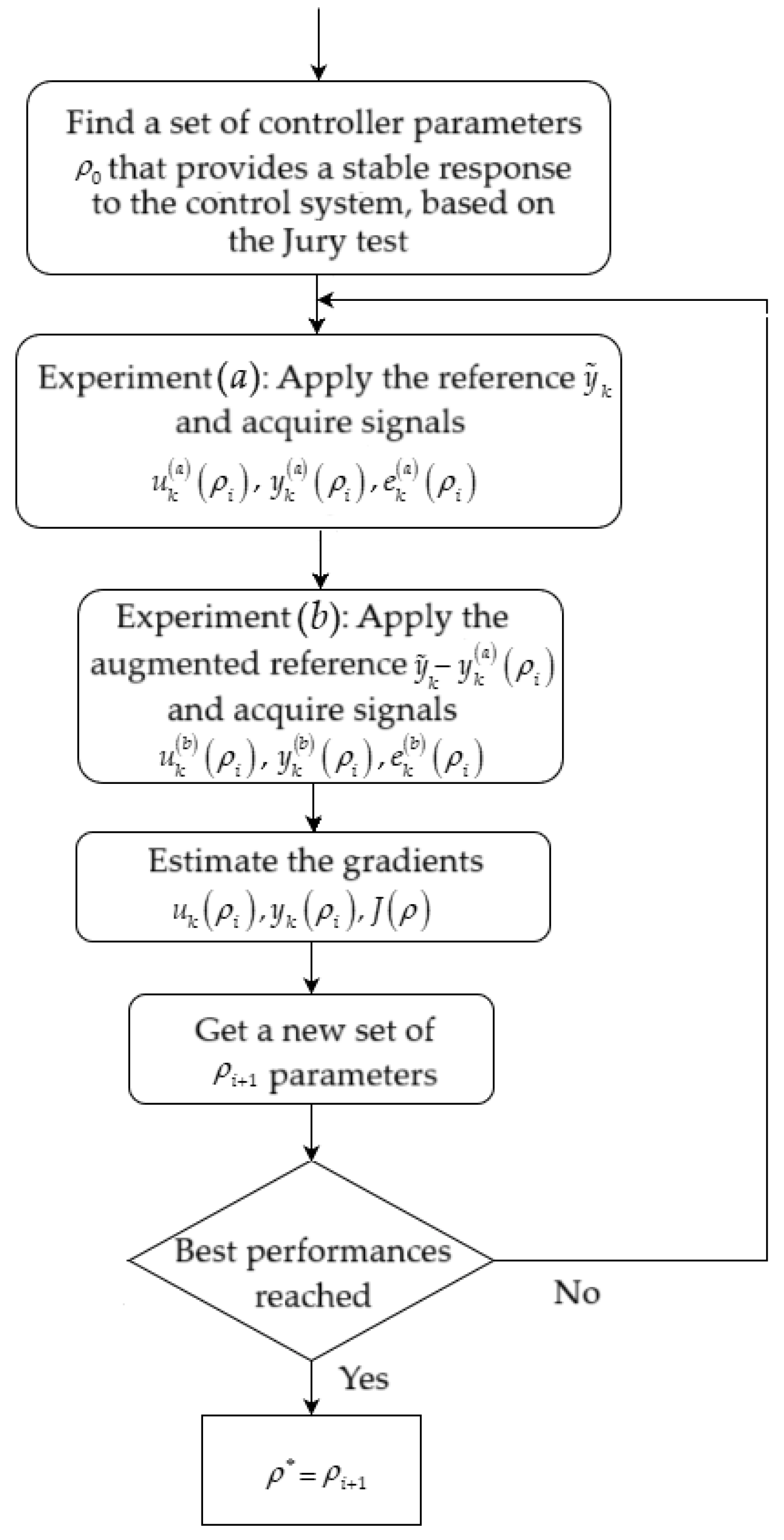 Energies 17 03679 g004 Energies 17 03679 g004