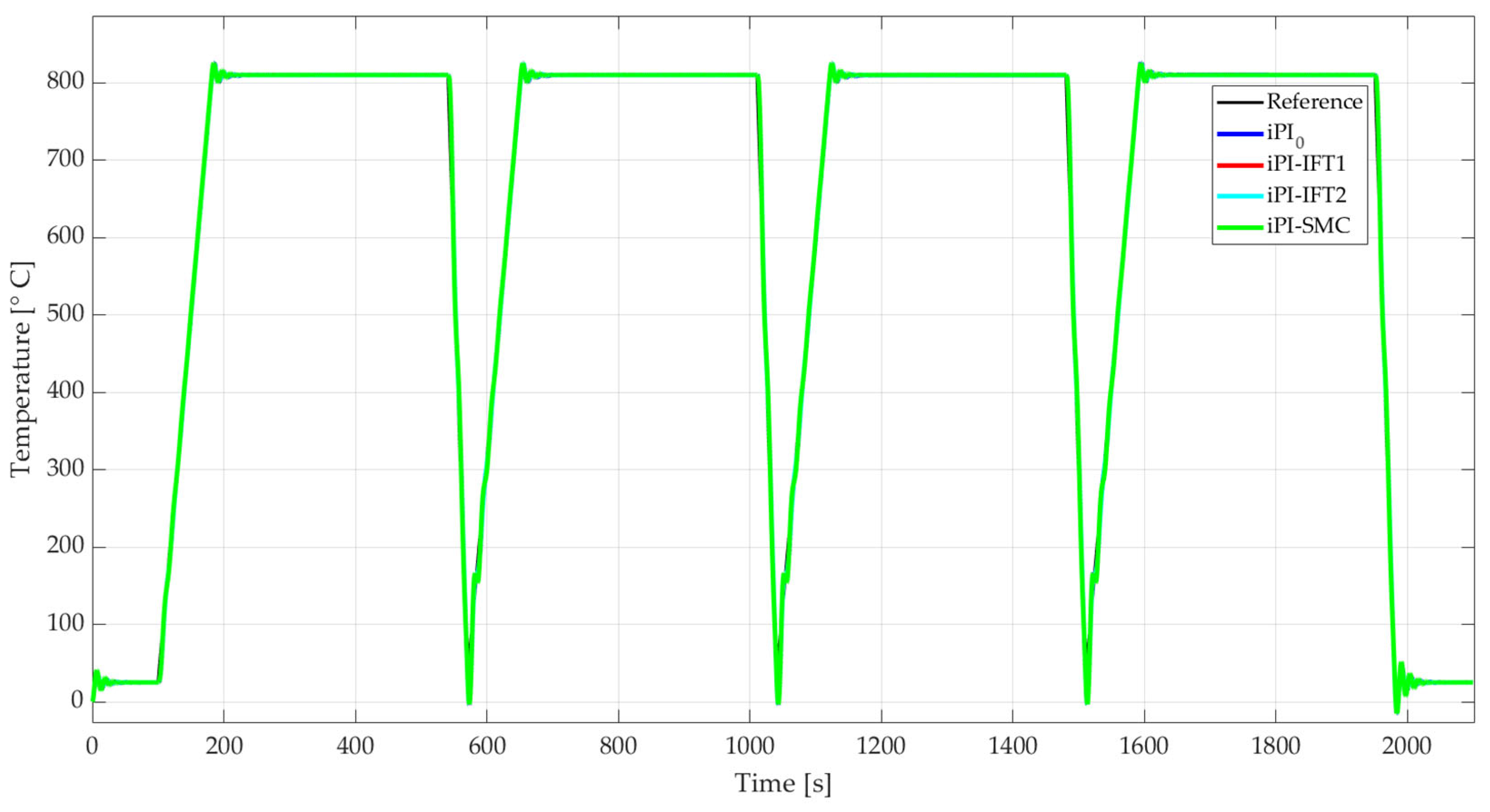 Energies 17 03679 g007 Energies 17 03679 g007