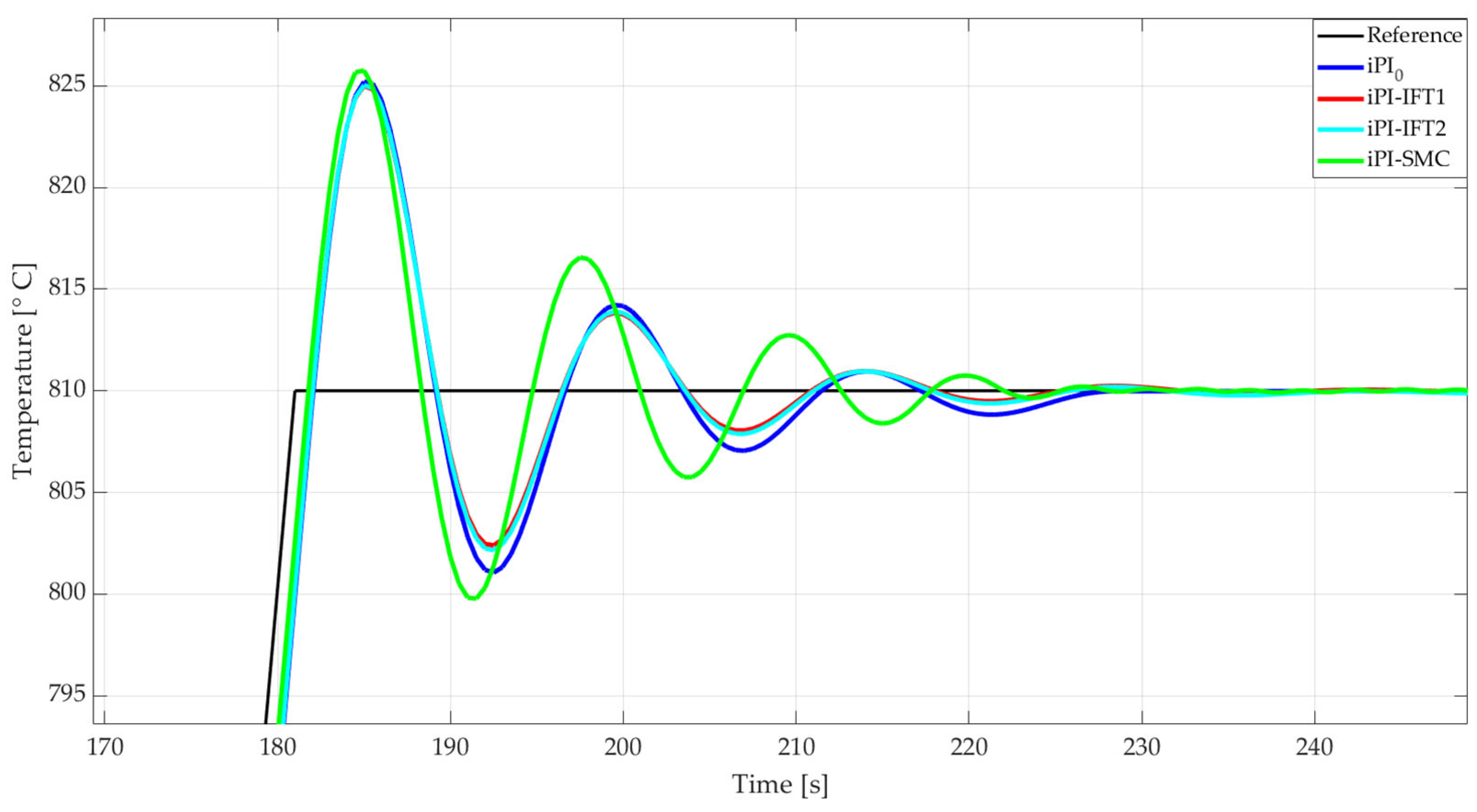 Energies 17 03679 g008 Energies 17 03679 g008