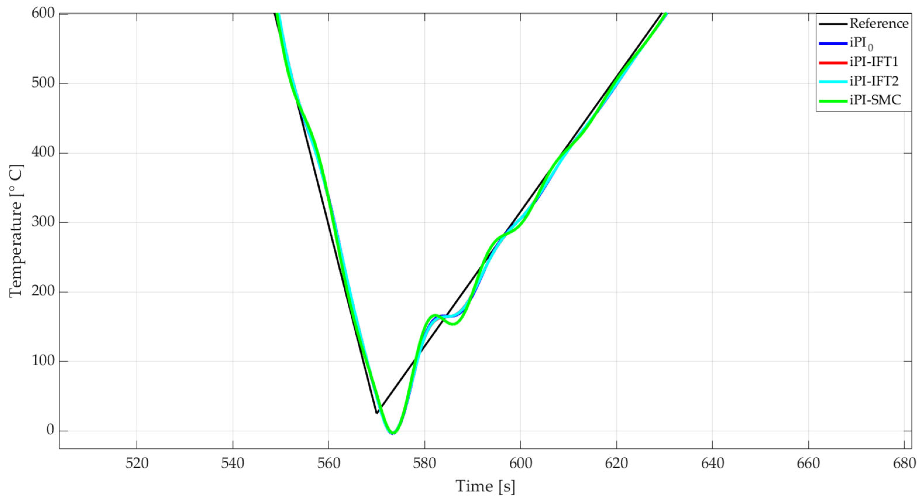 Energies 17 03679 g009 Energies 17 03679 g009