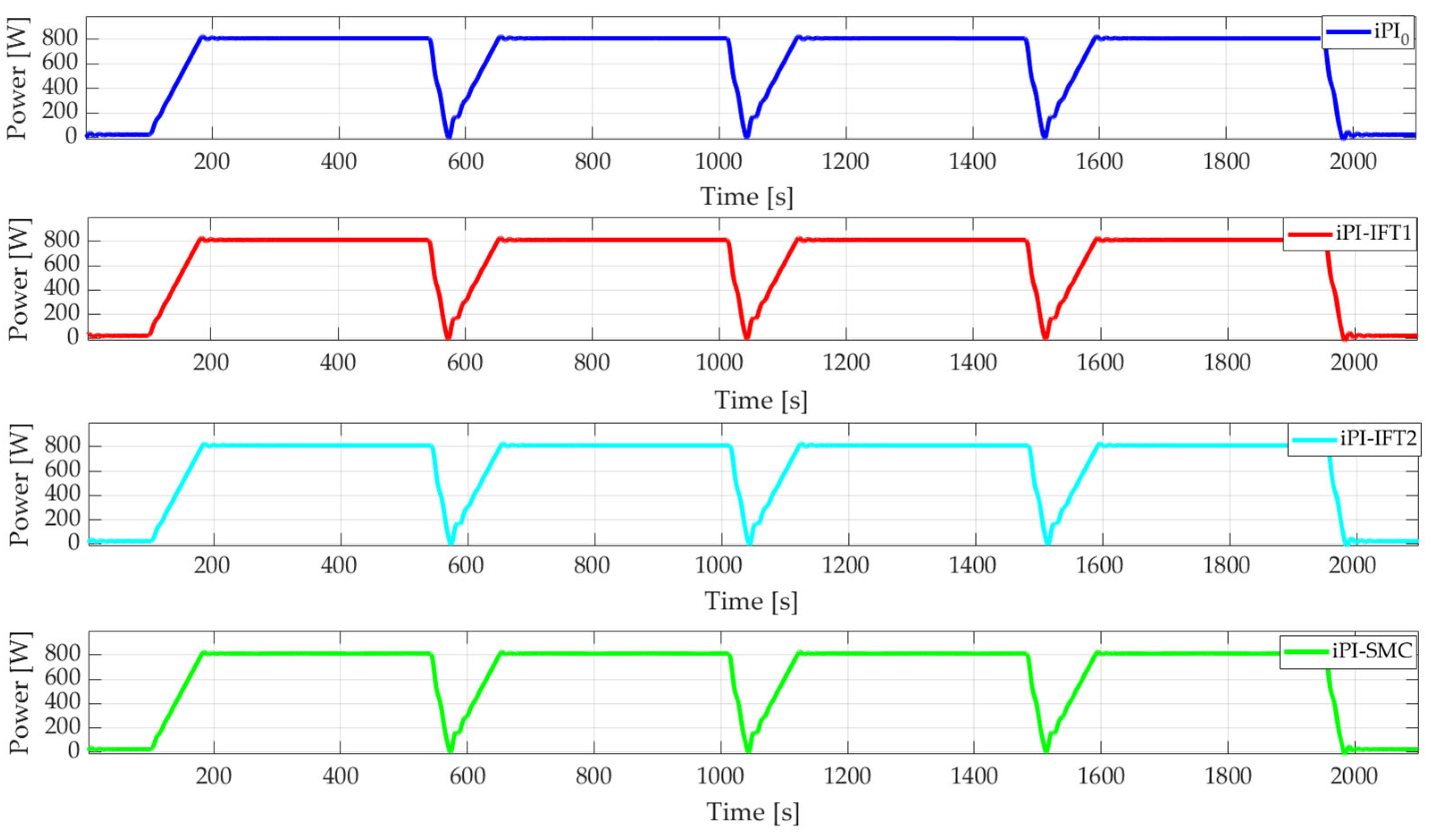 Energies 17 03679 g010 Energies 17 03679 g010