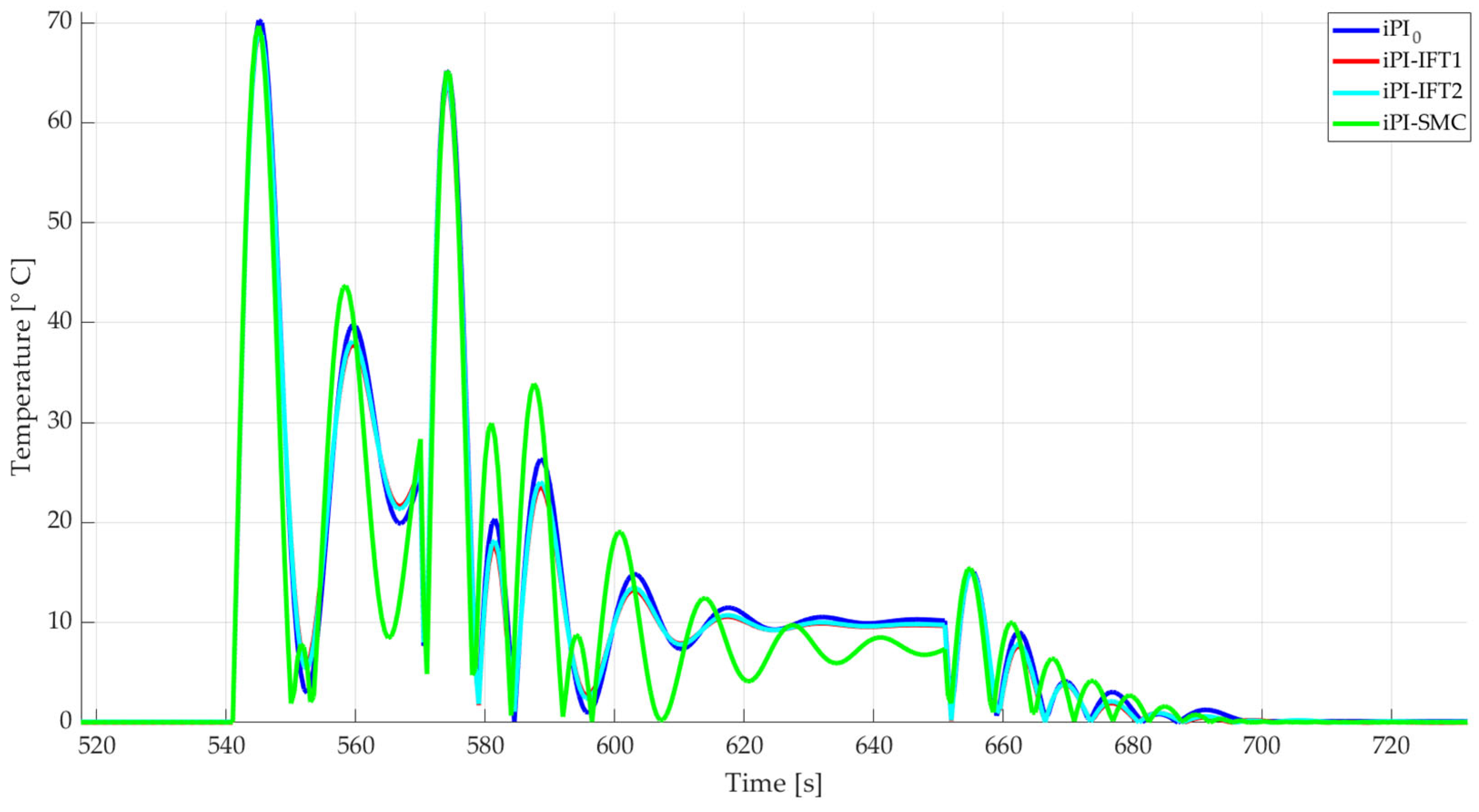 Energies 17 03679 g012 Energies 17 03679 g012