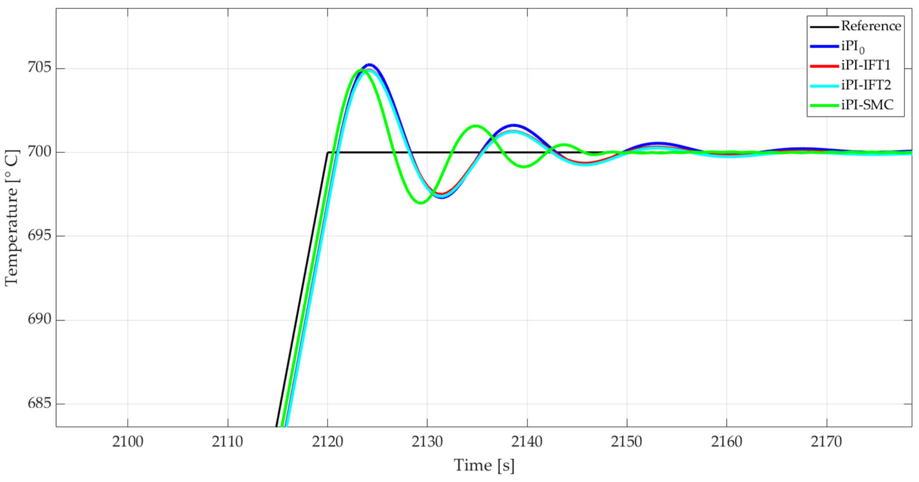 Energies 17 03679 g014 Energies 17 03679 g014