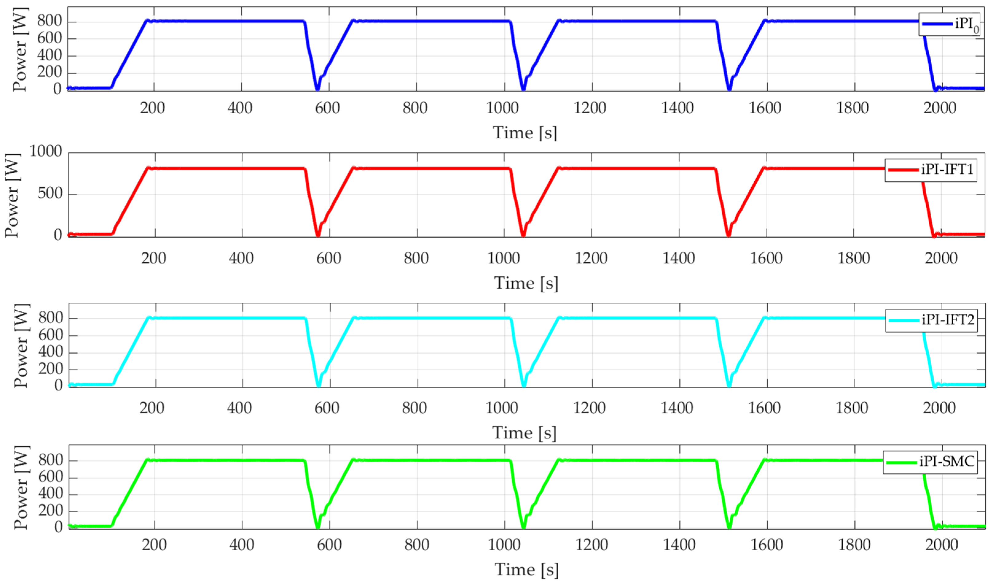Energies 17 03679 g015 Energies 17 03679 g015