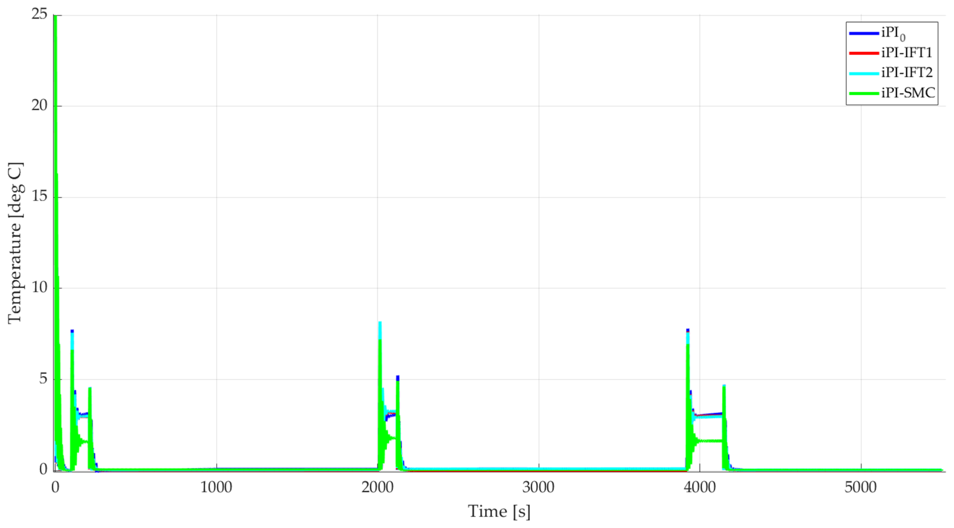 Energies 17 03679 g016 Energies 17 03679 g016