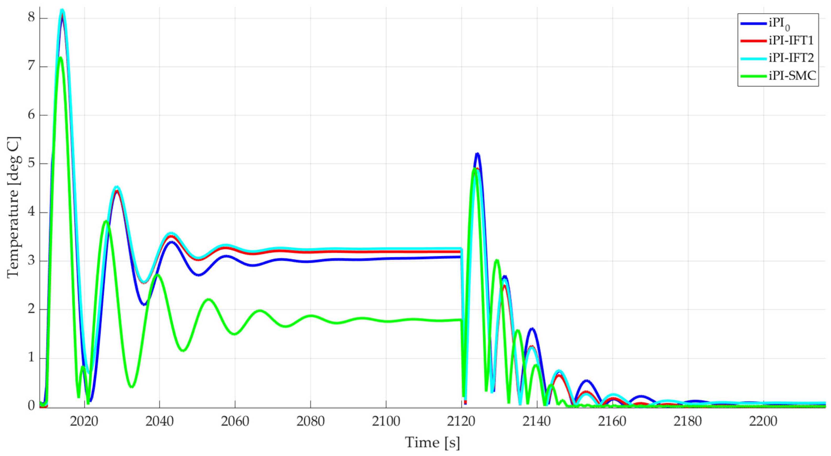Energies 17 03679 g017 Energies 17 03679 g017