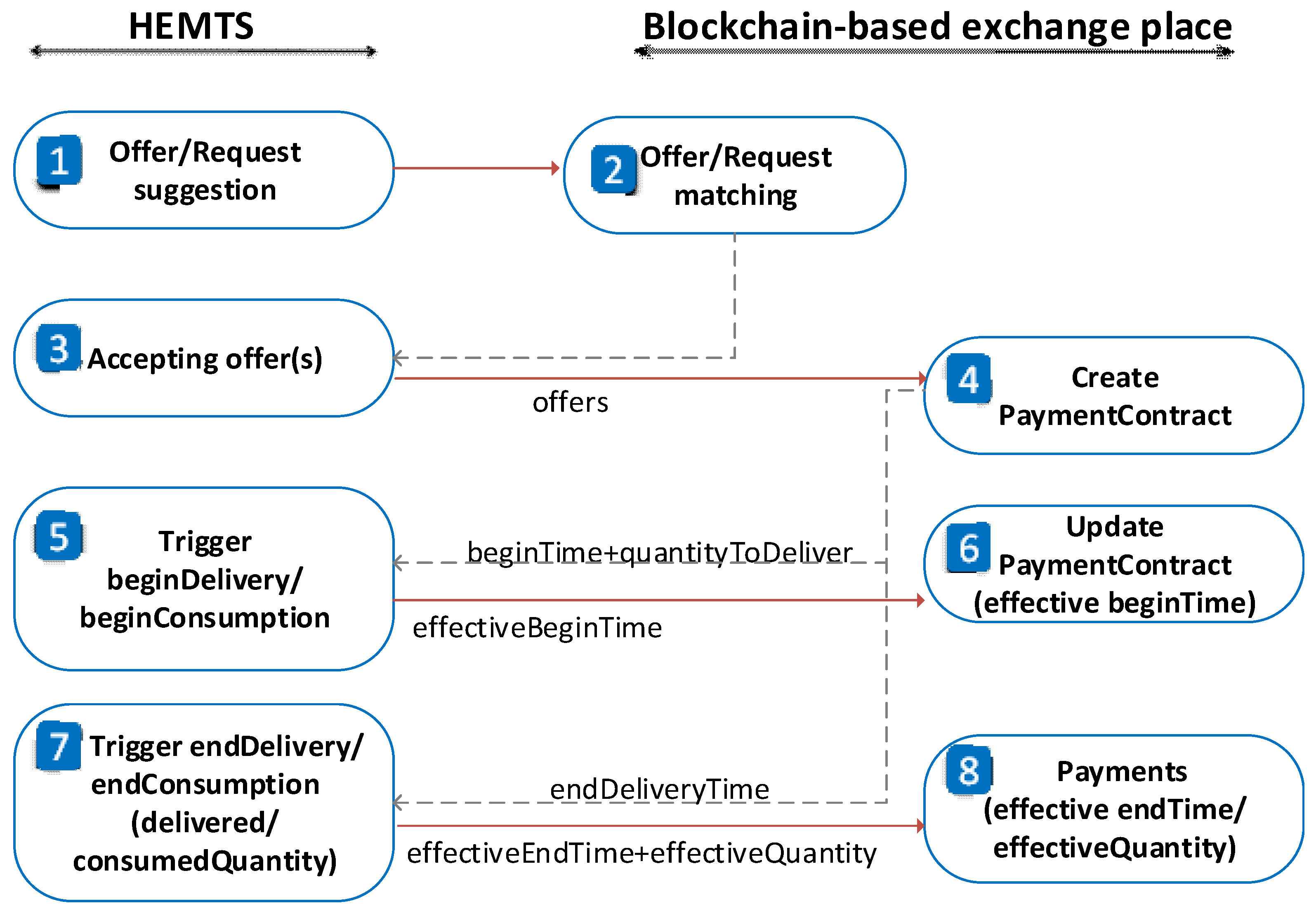 Energies 17 03680 g006