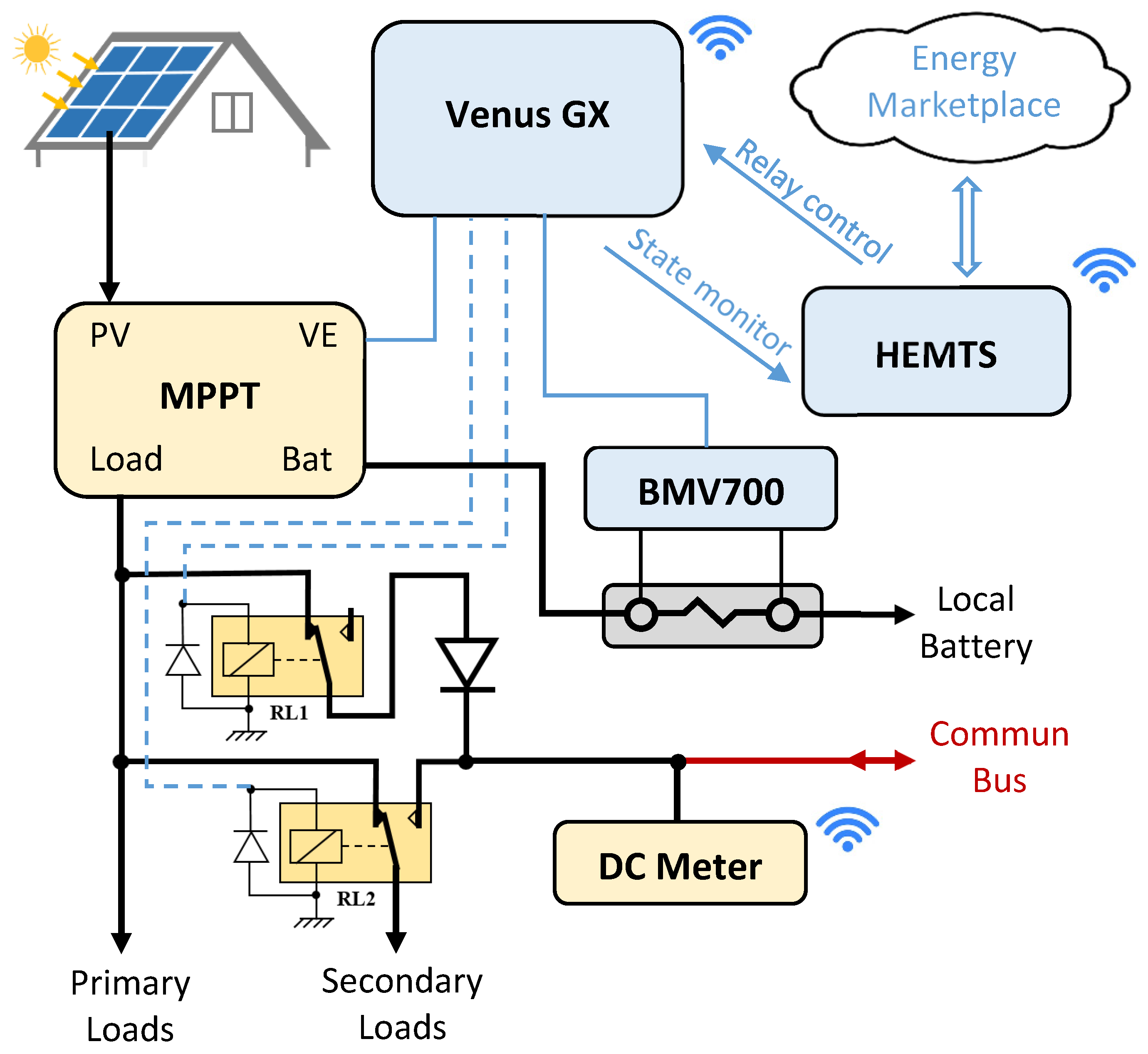 Energies 17 03680 g009