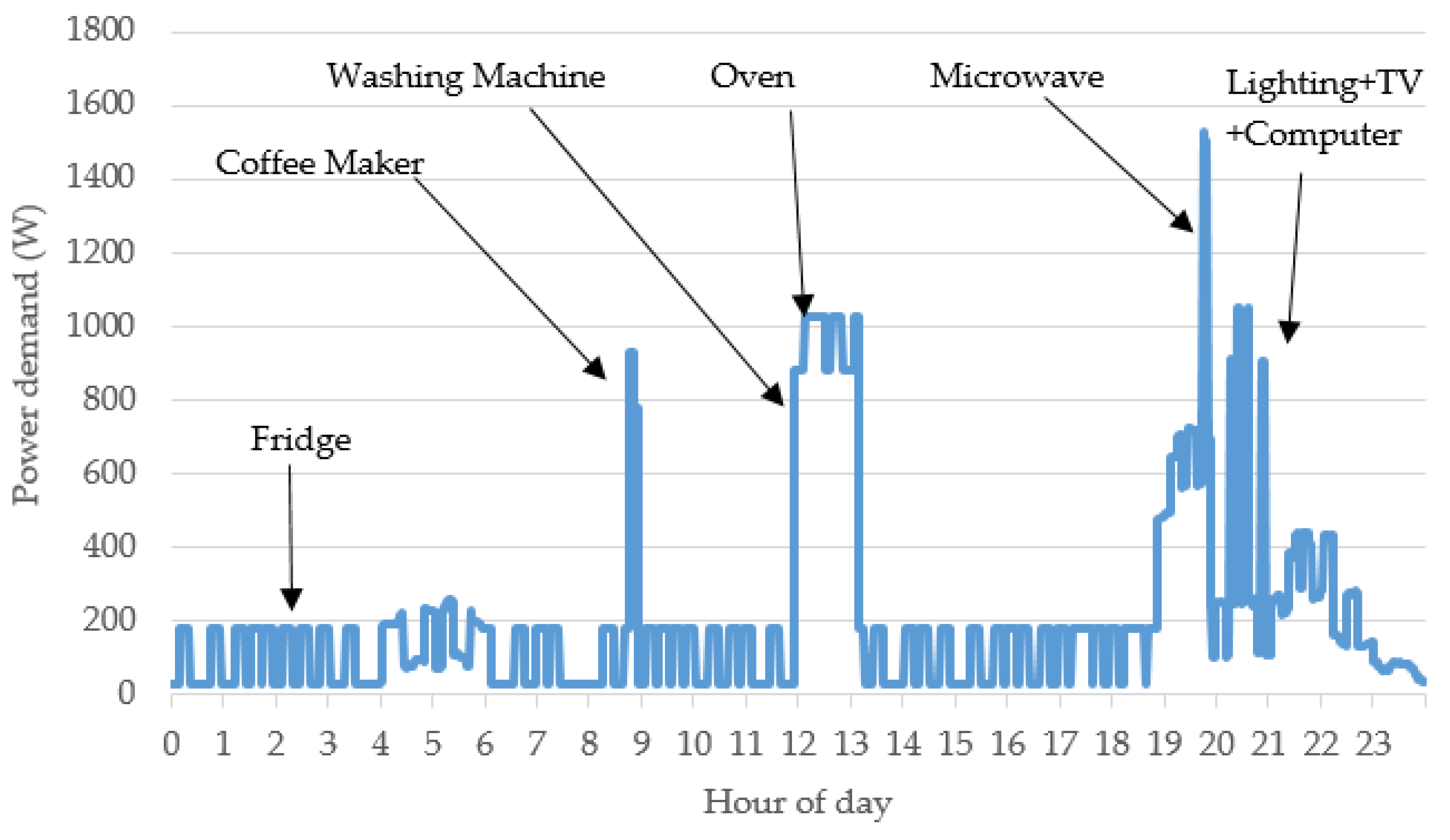 Energies 17 03680 g015