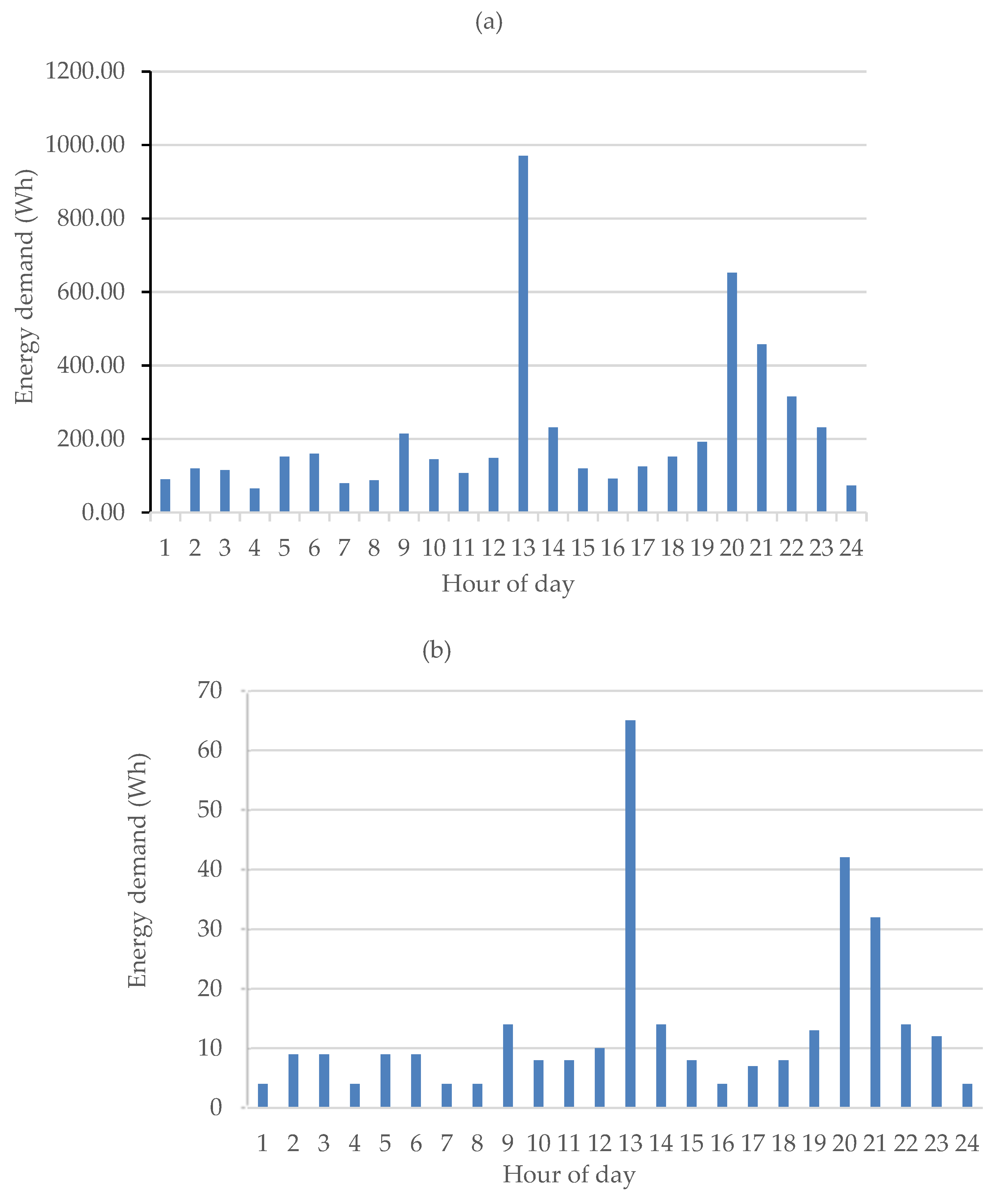 Energies 17 03680 g017