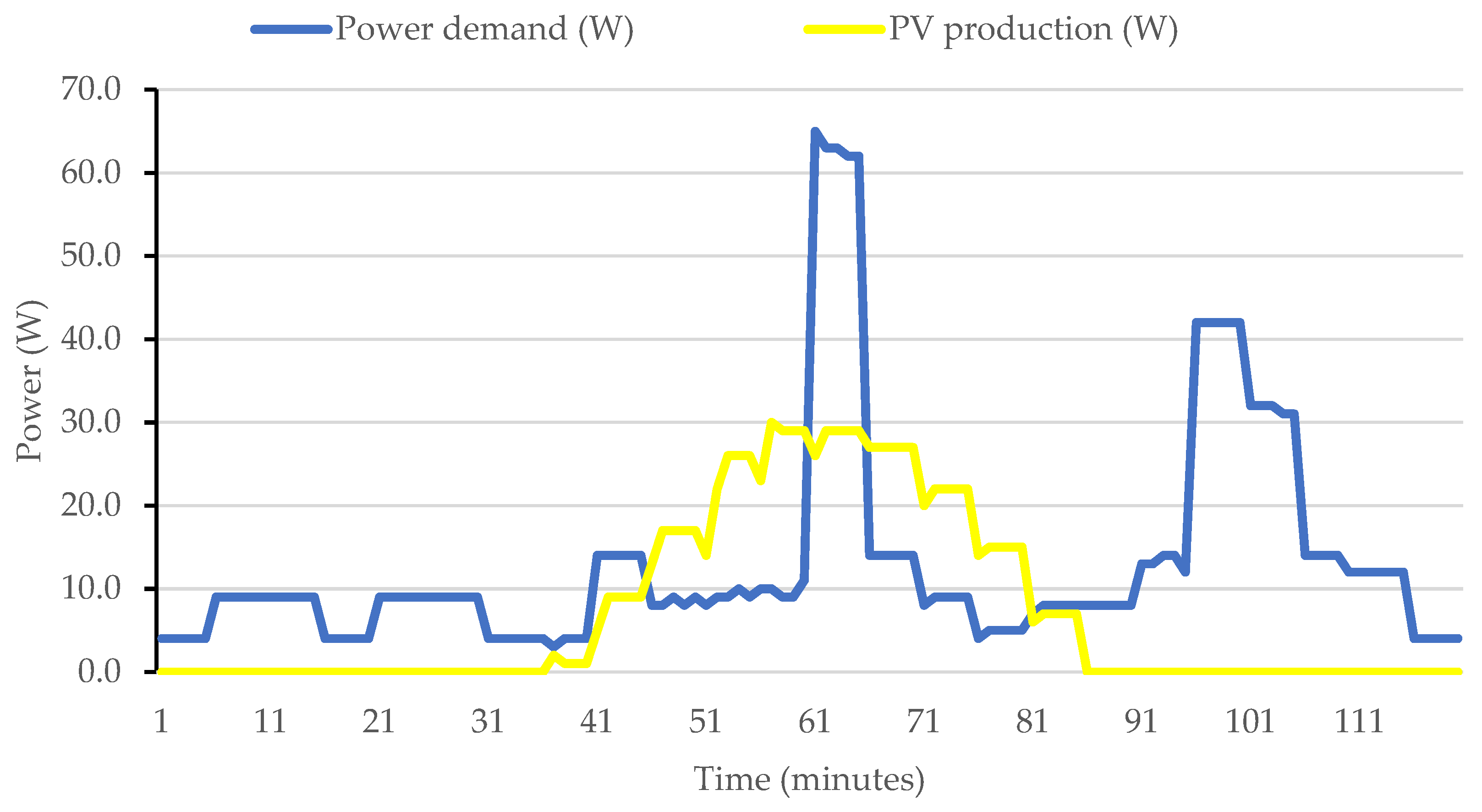 Energies 17 03680 g019