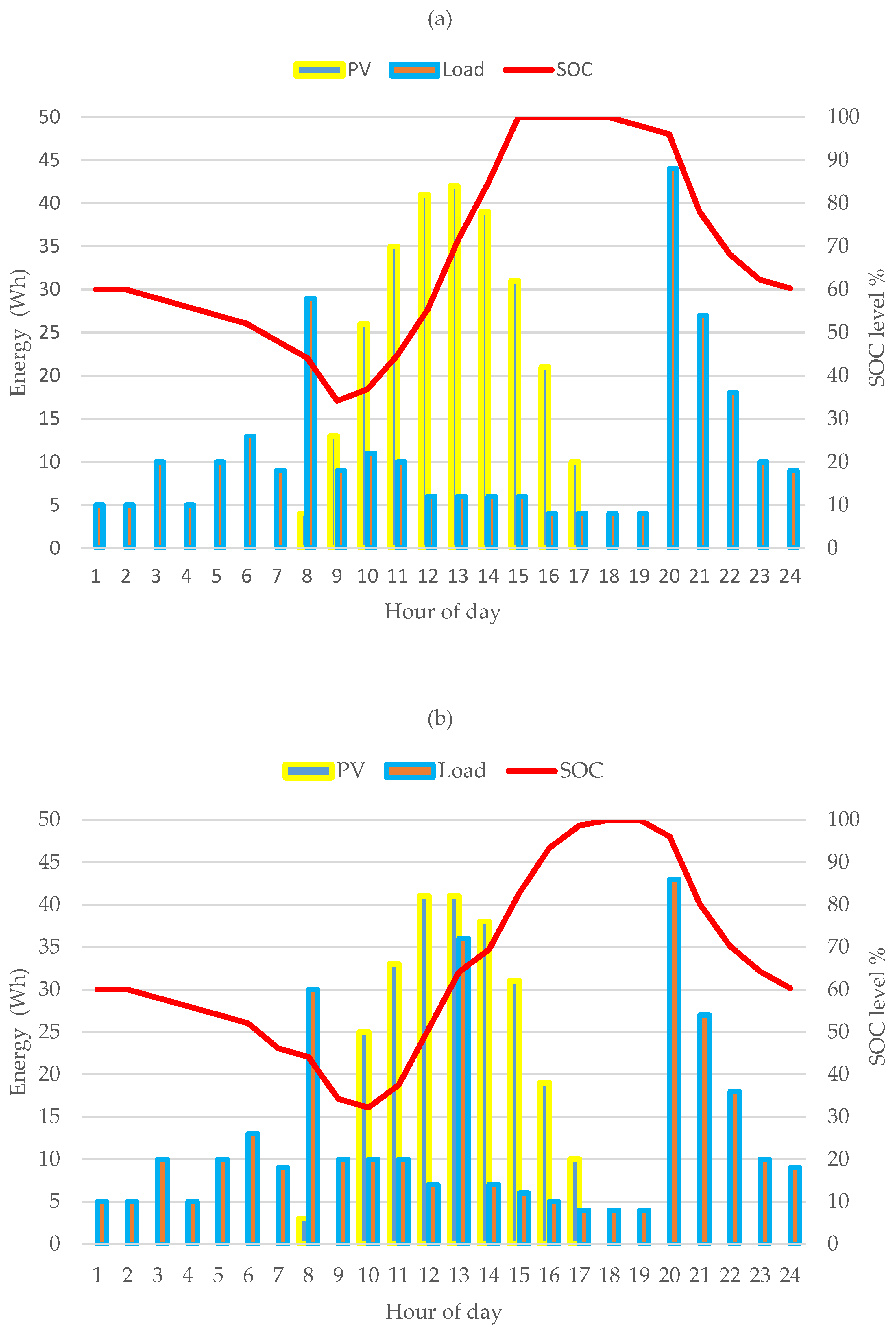 Energies 17 03680 g020