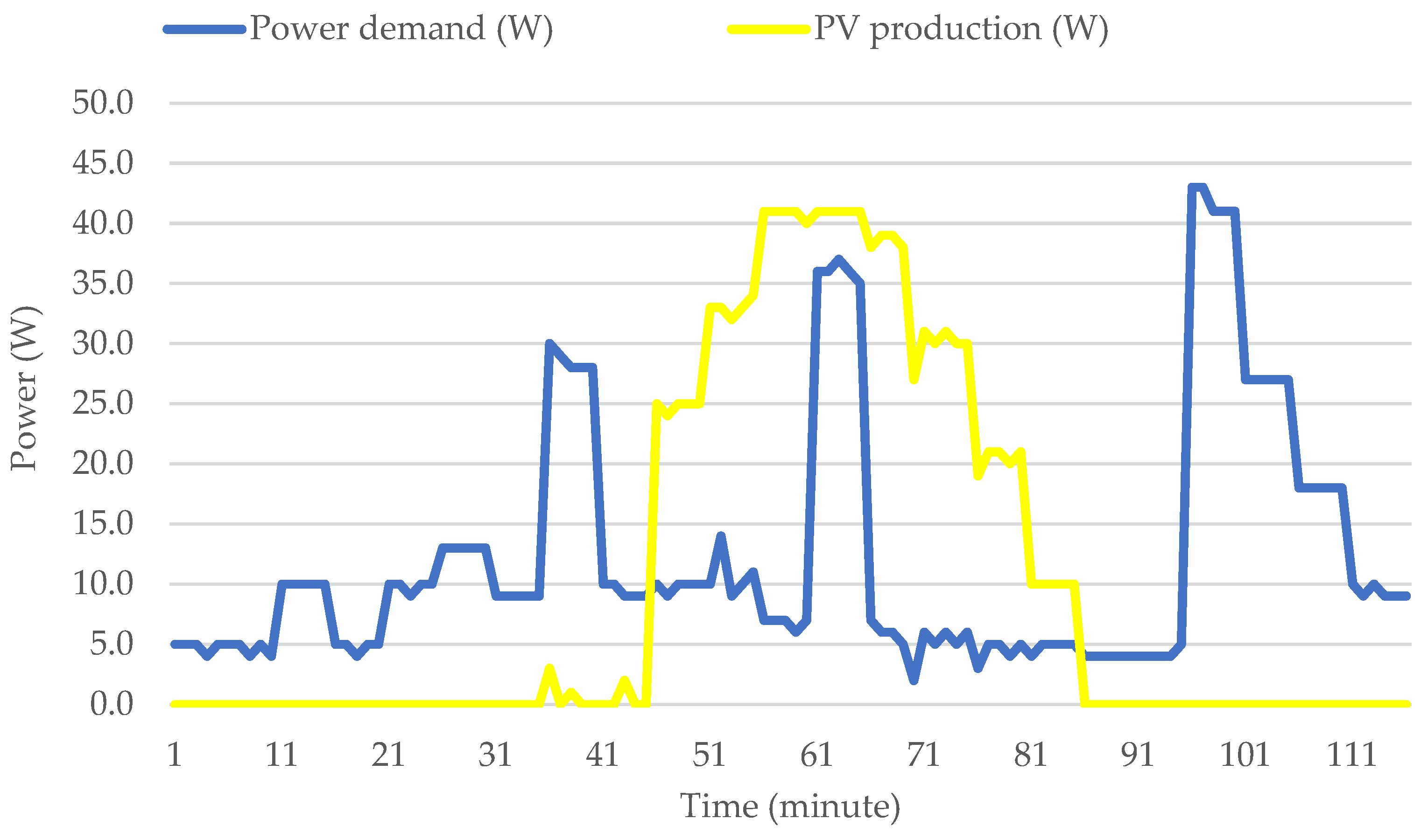 Energies 17 03680 g021