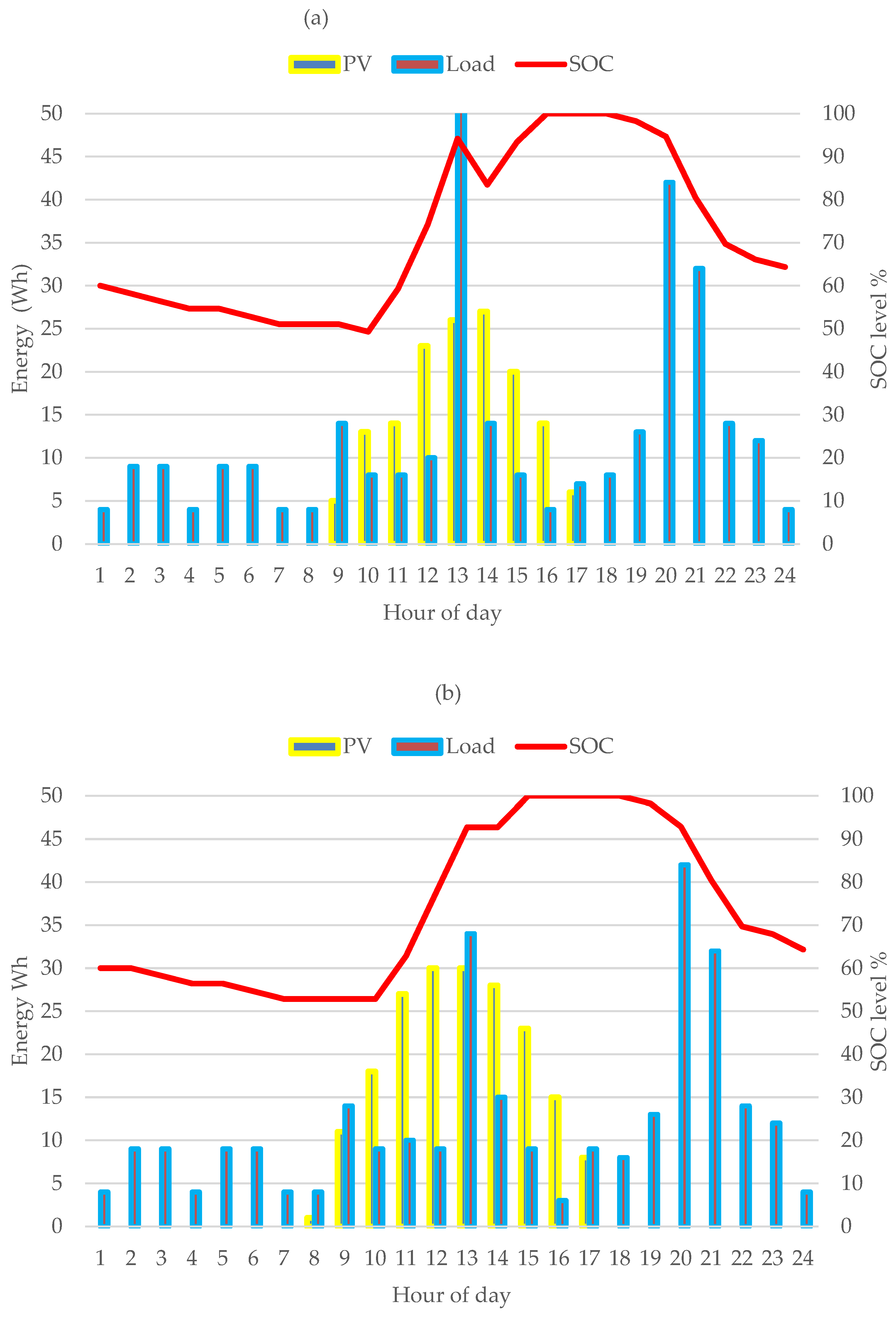 Energies 17 03680 g022