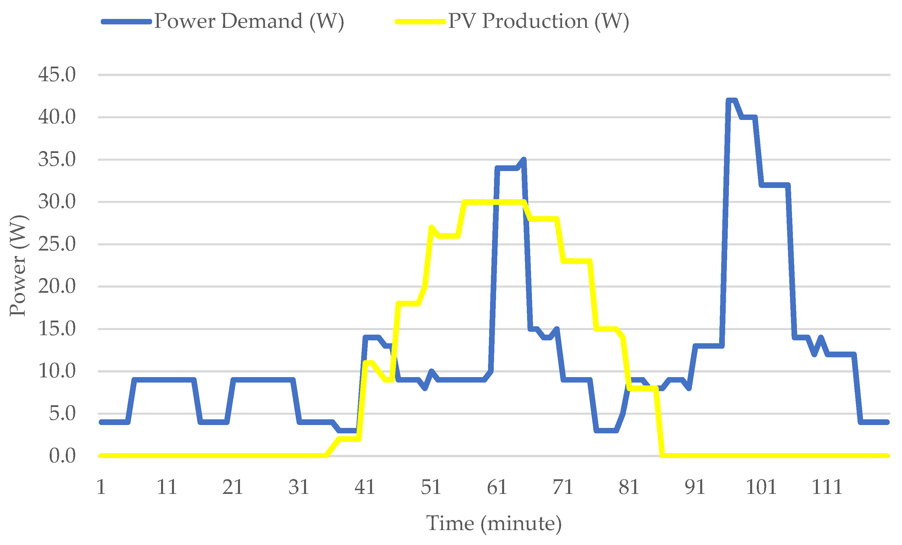 Energies 17 03680 g023
