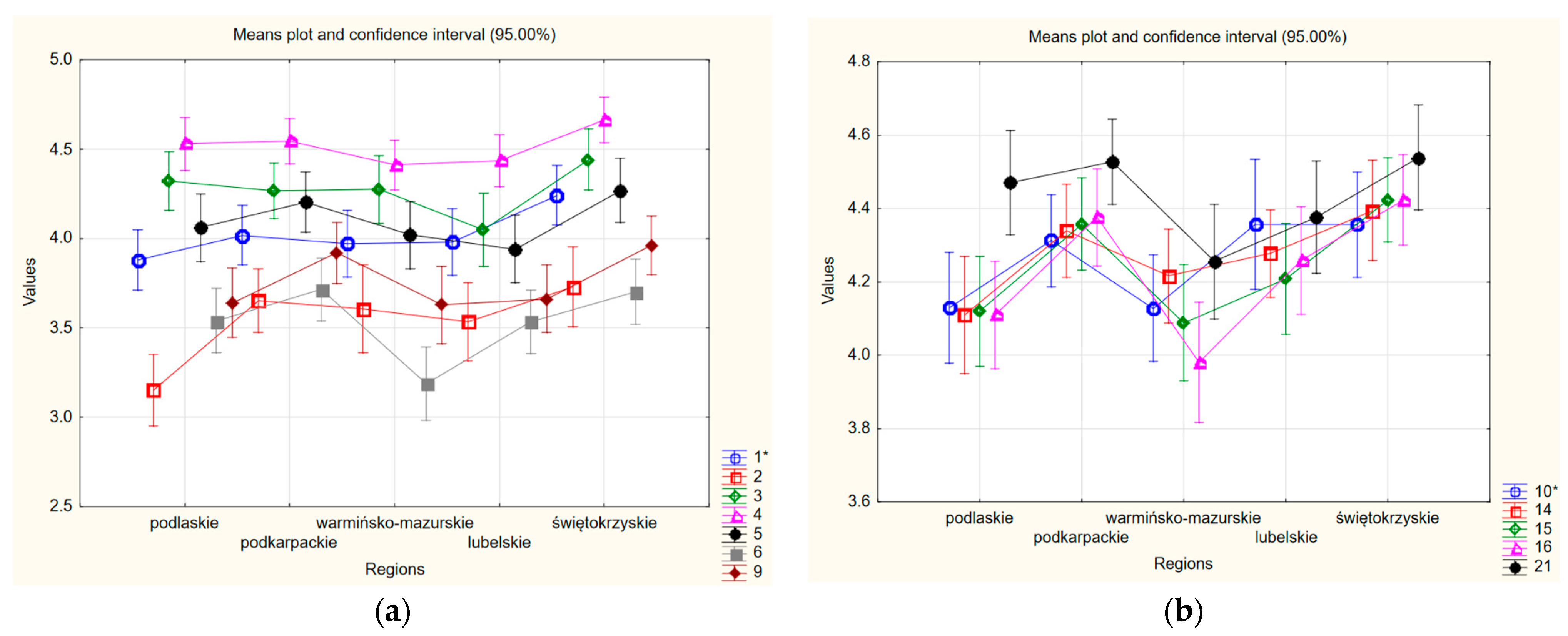 Energies 17 03682 g007 Energies 17 03682 g007