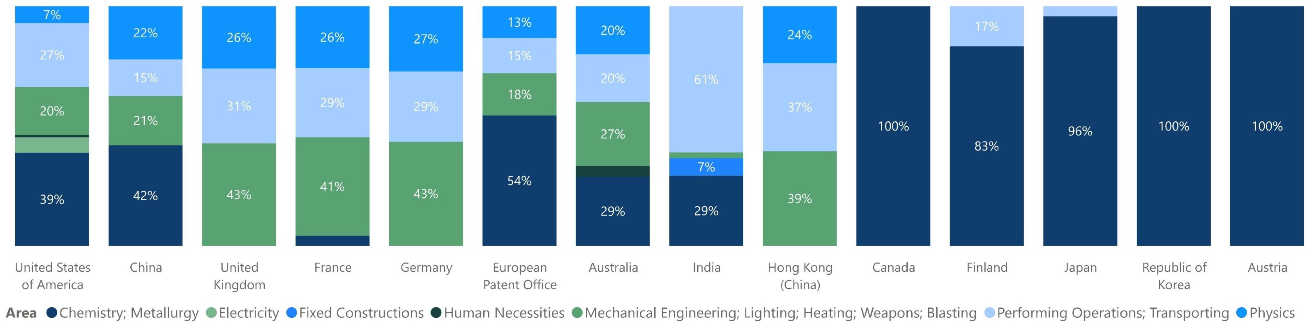 Energies 17 03683 g004