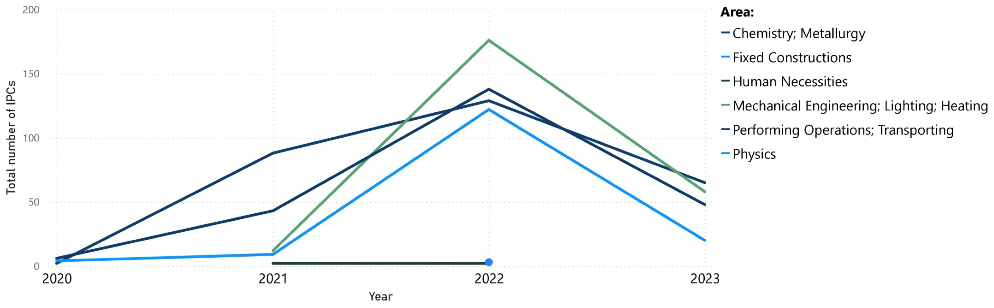 Energies 17 03683 g007