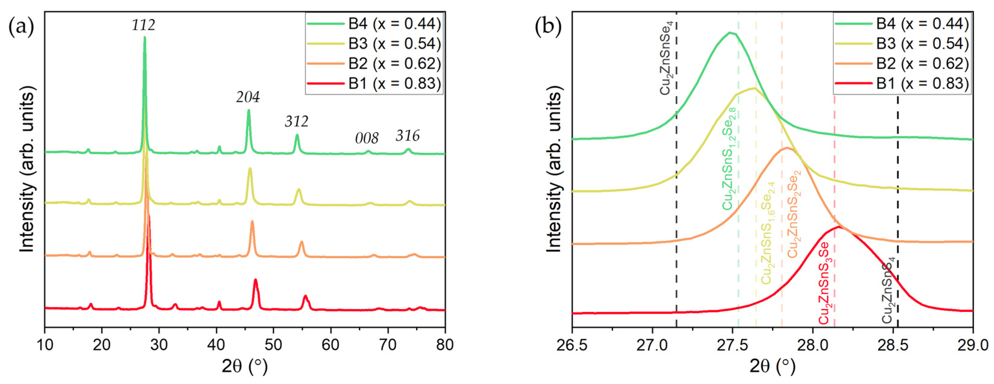 Energies 17 03684 g005