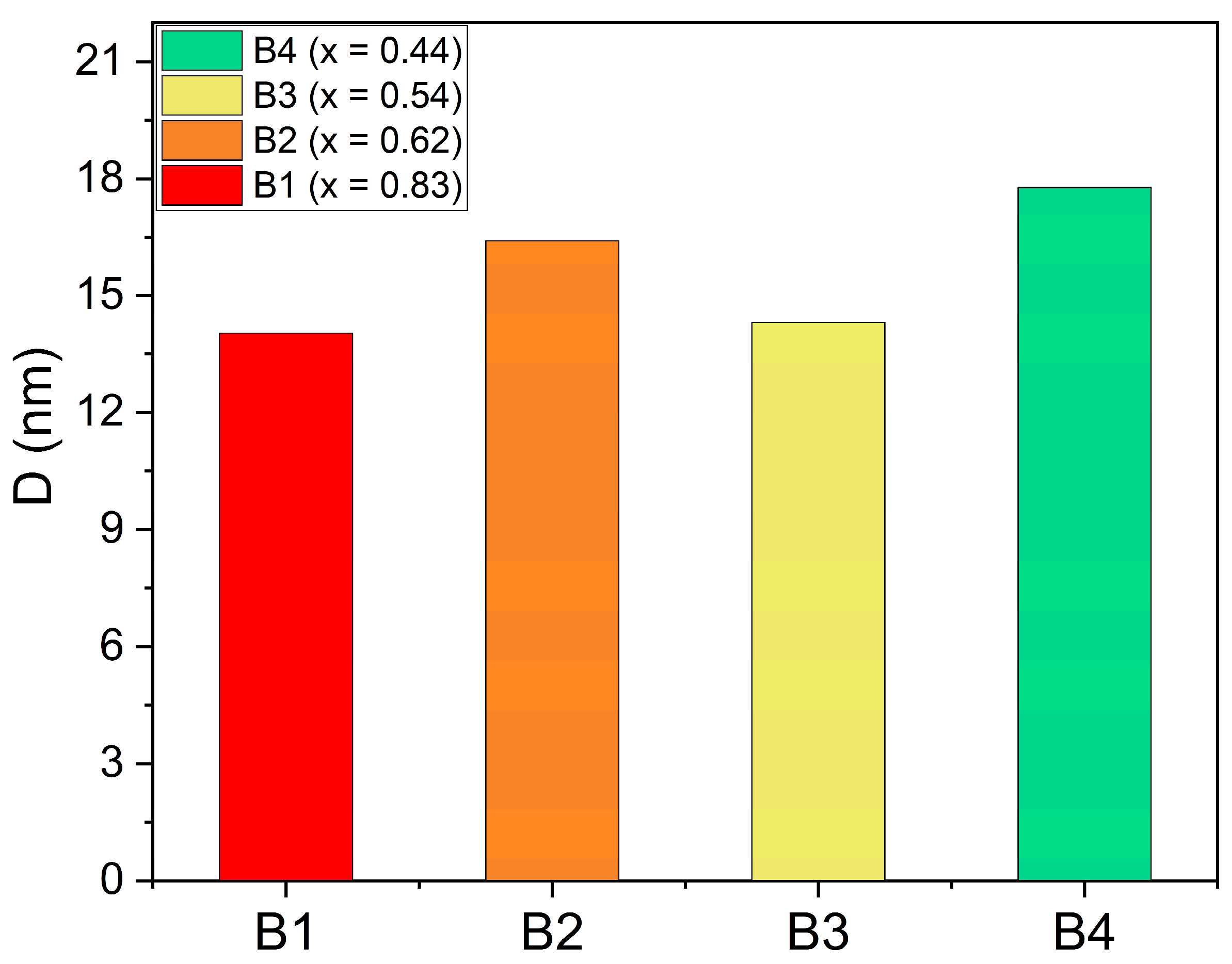 Energies 17 03684 g006