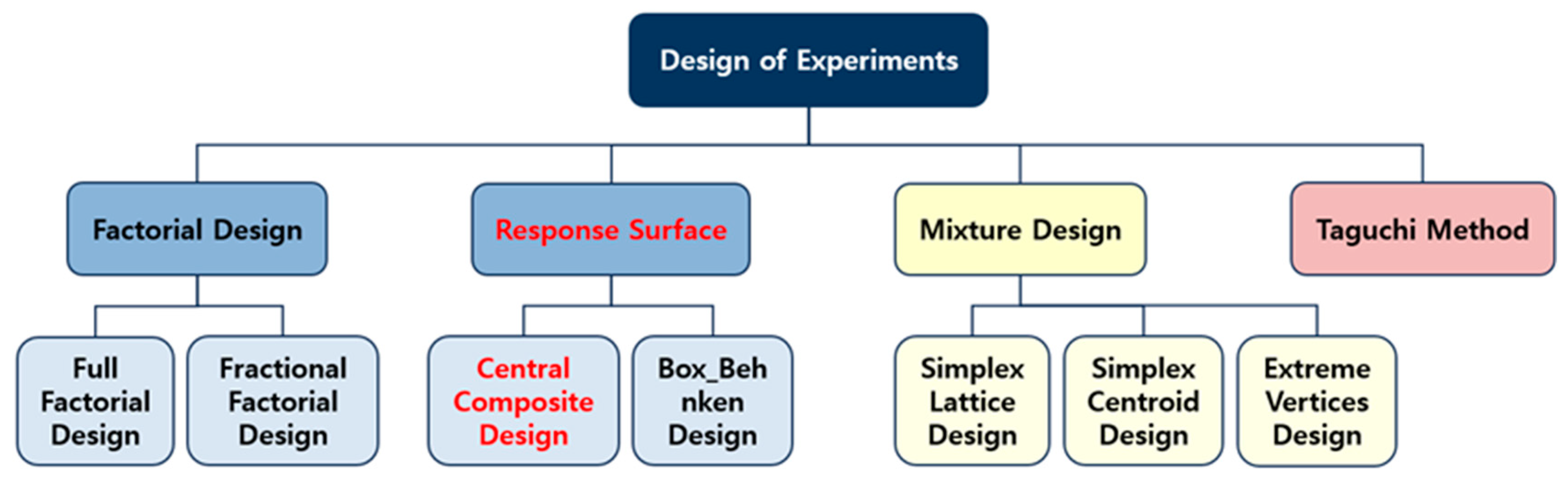 Energies 17 03686 g001