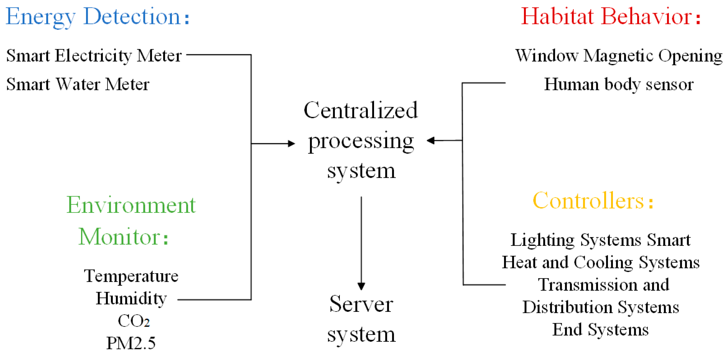 Energies 17 03692 g001