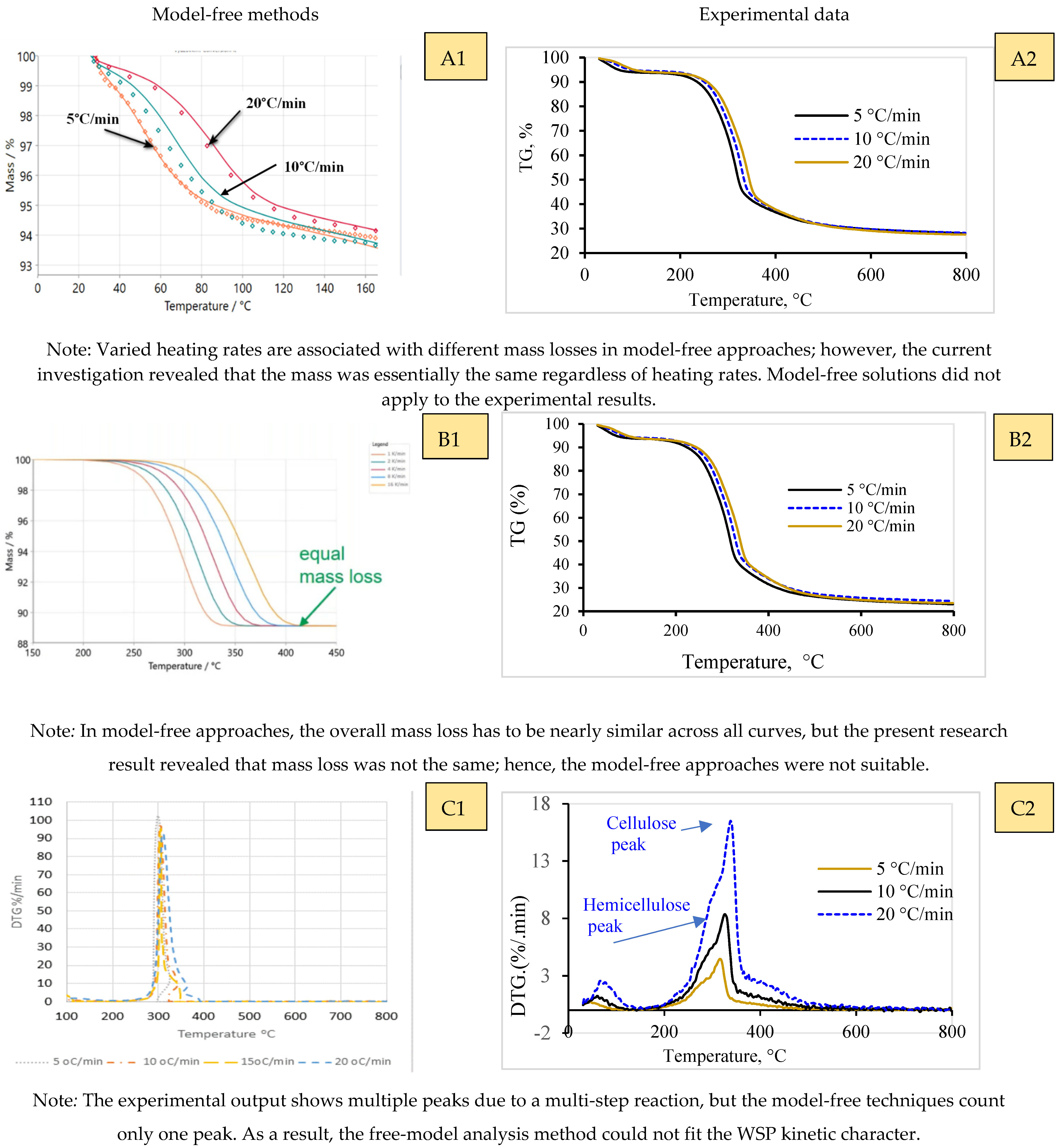 Energies 17 03693 g002a