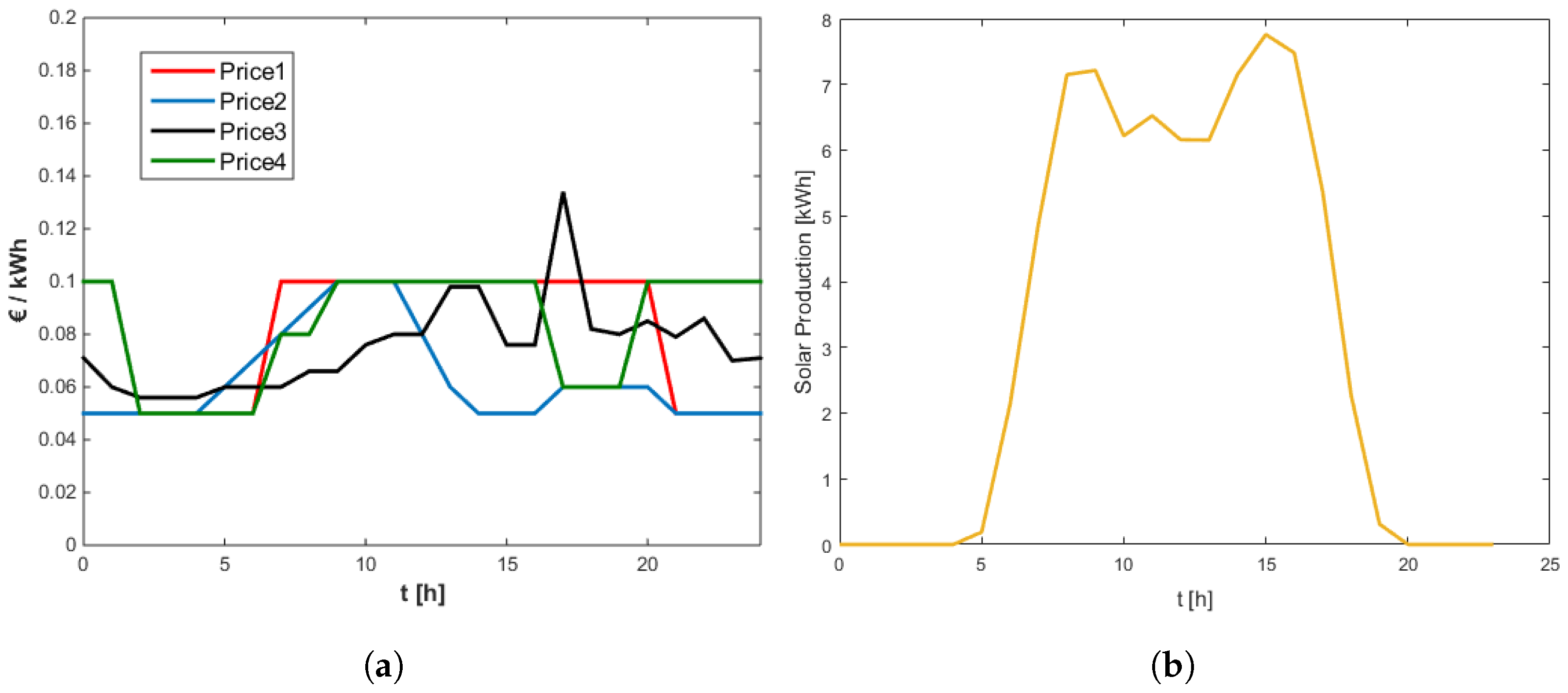 Energies 17 03694 g002