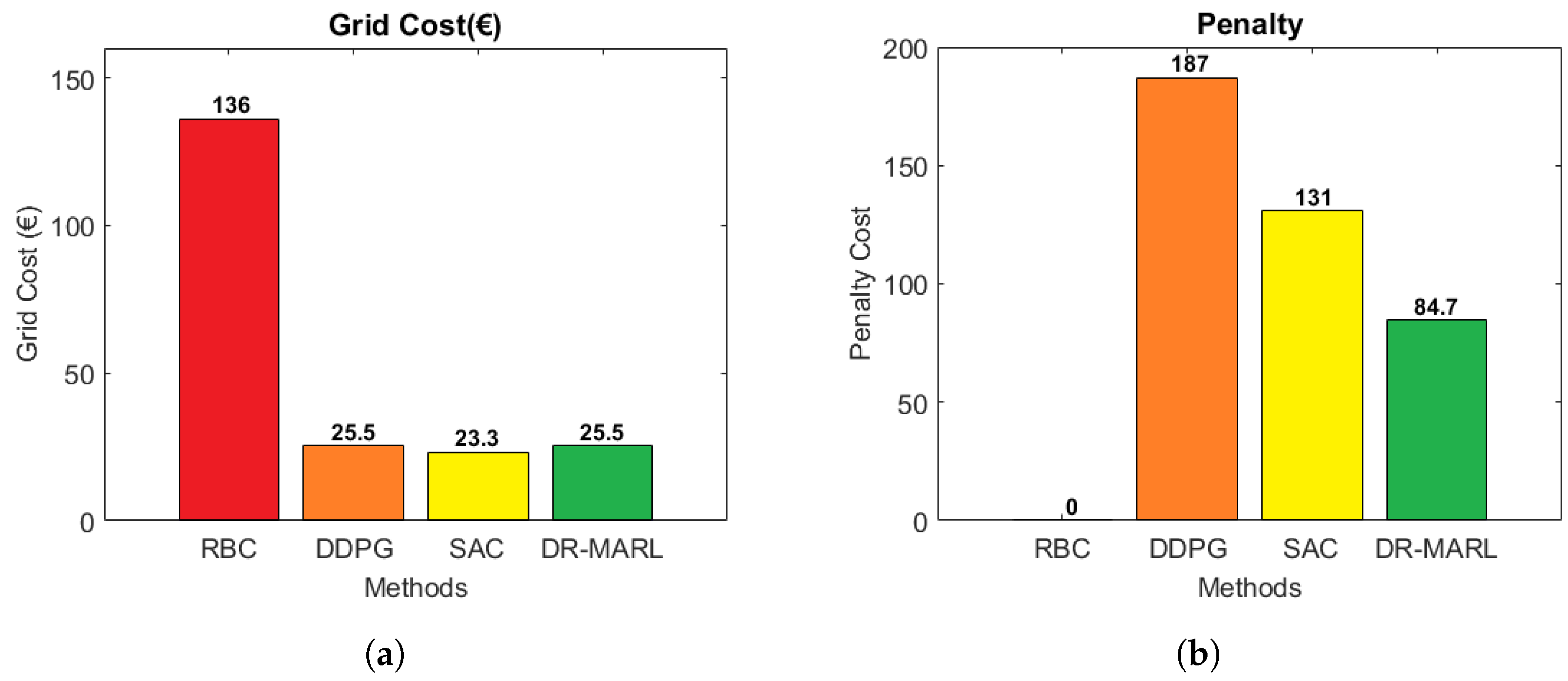 Energies 17 03694 g007