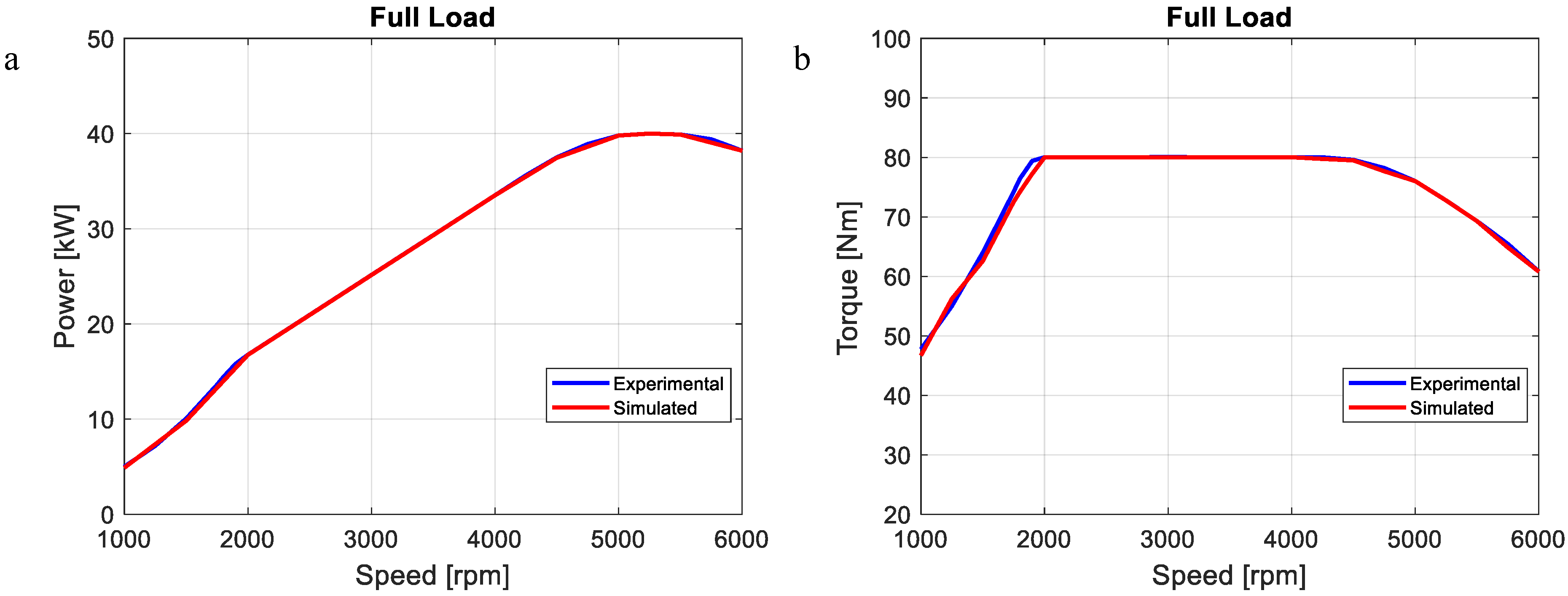 Energies 17 03695 g005