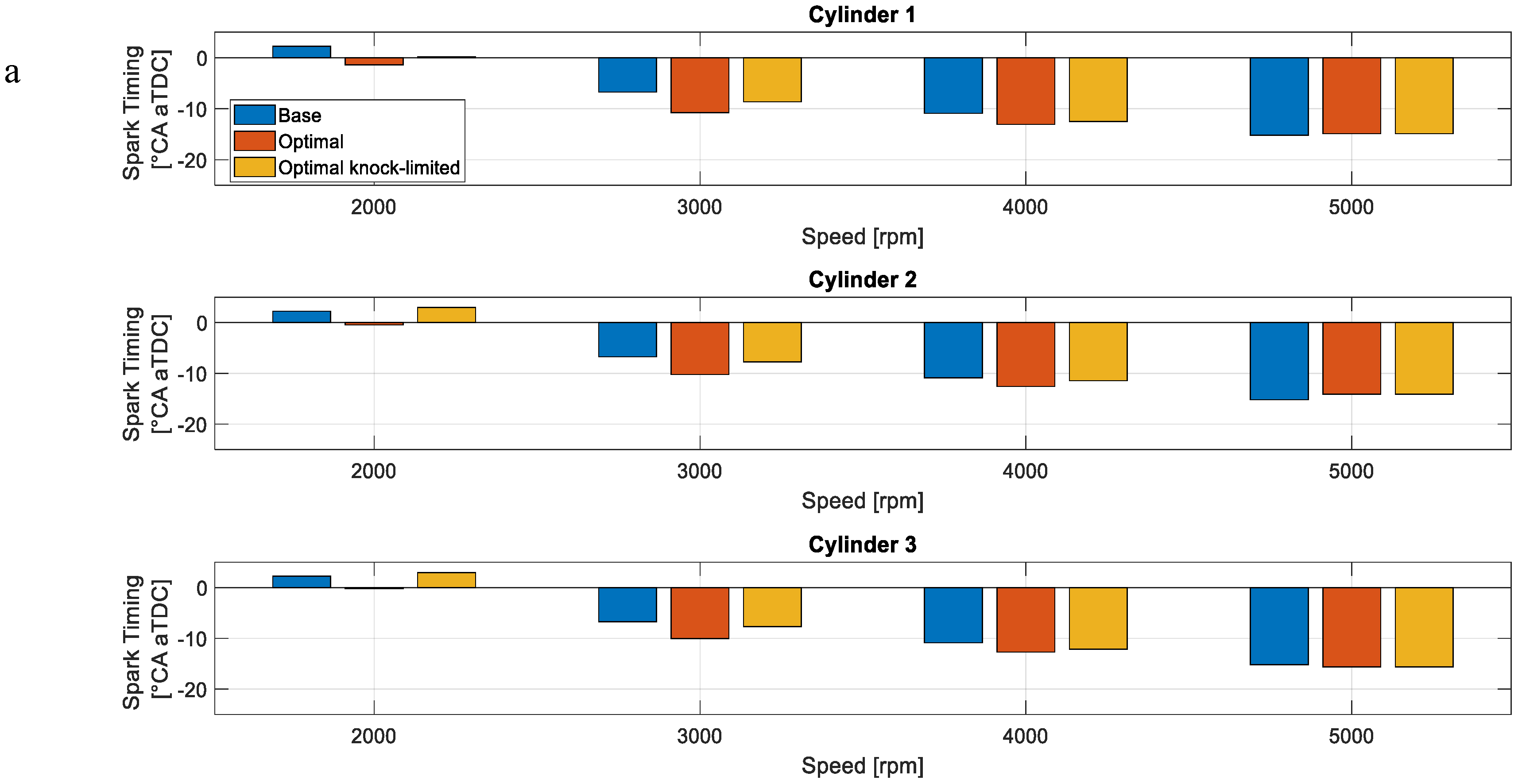 Energies 17 03695 g006a