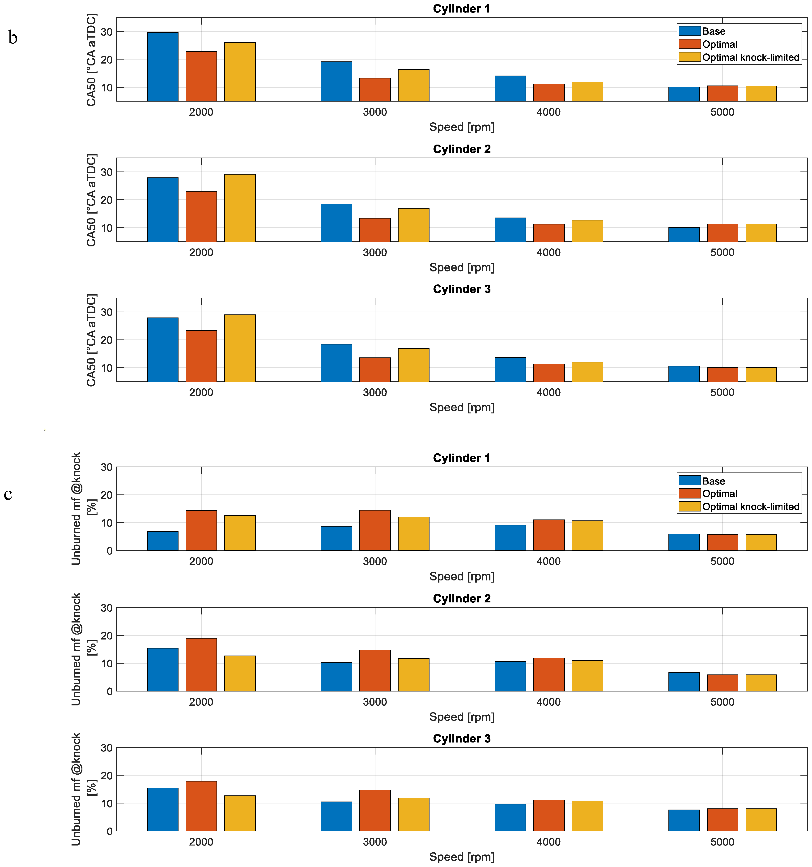 Energies 17 03695 g006b