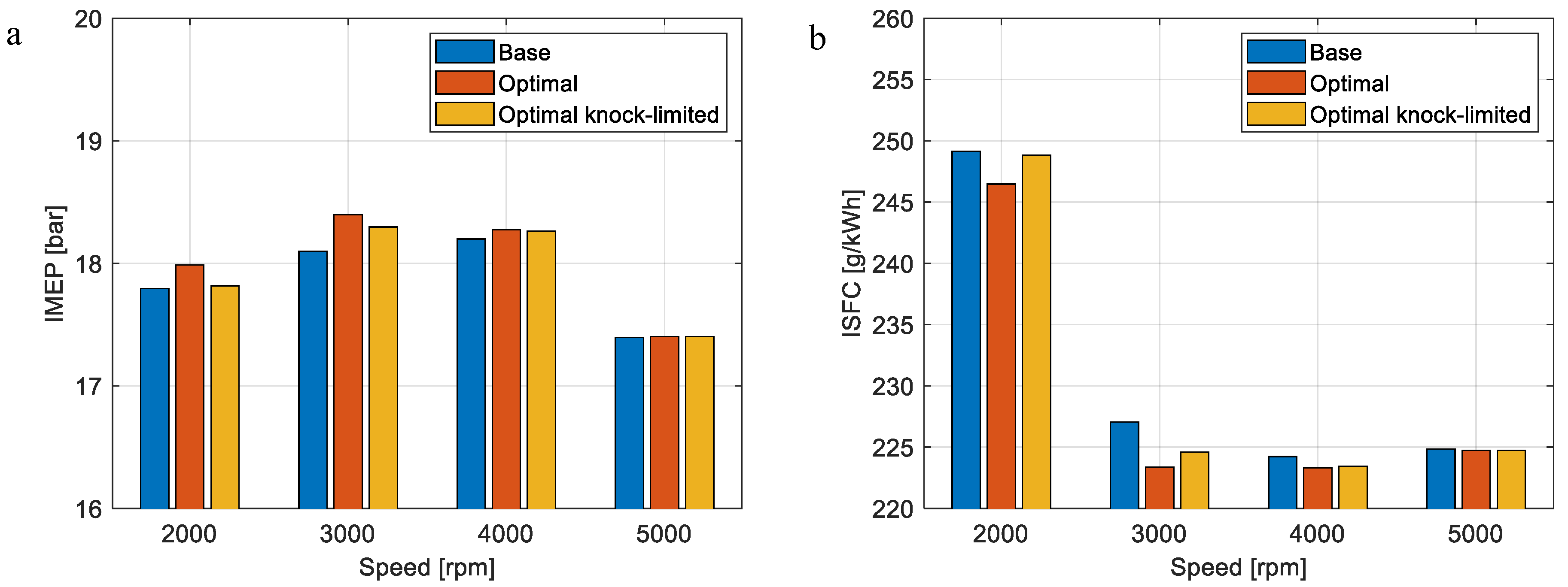 Energies 17 03695 g007