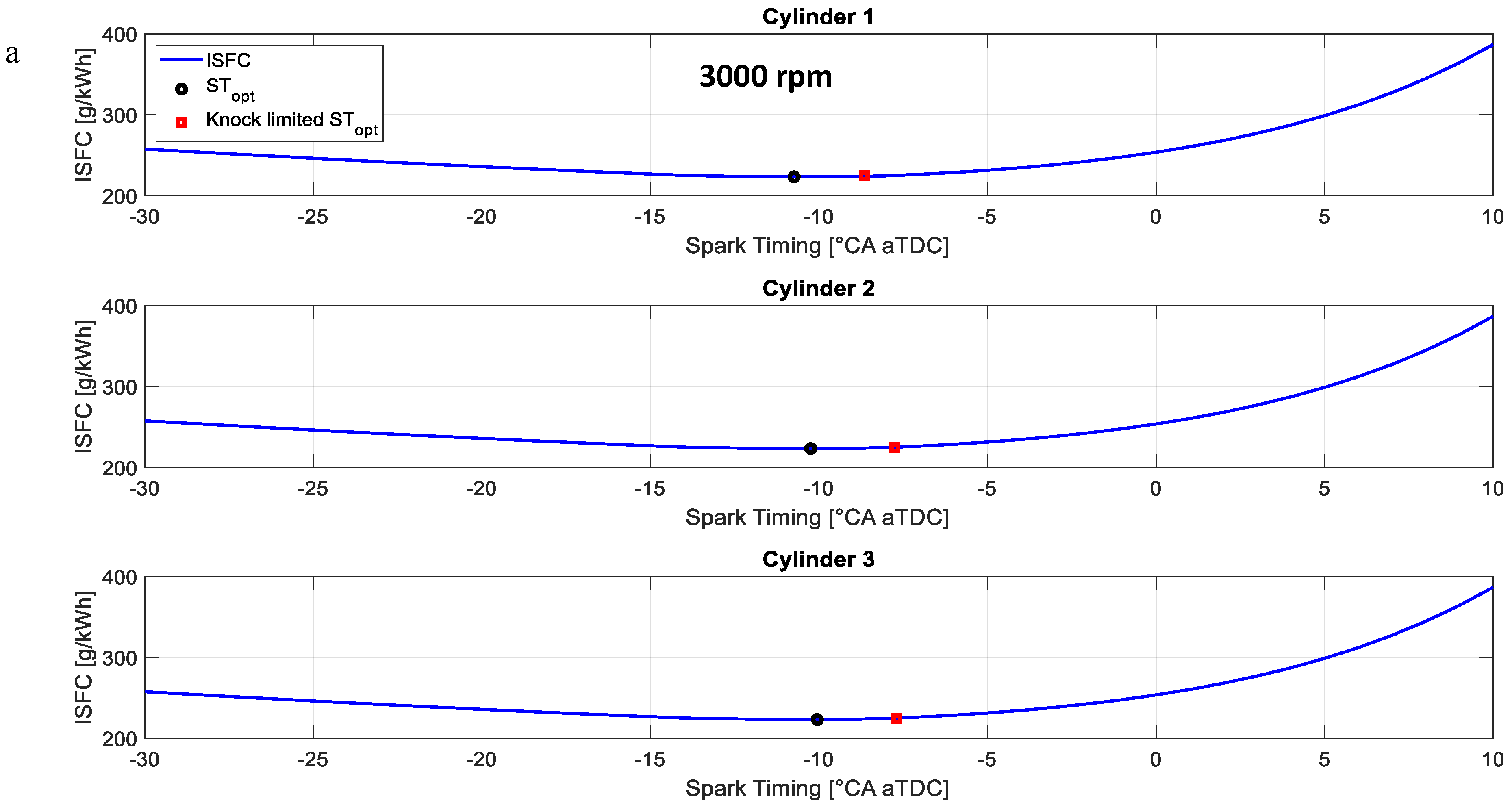 Energies 17 03695 g008a