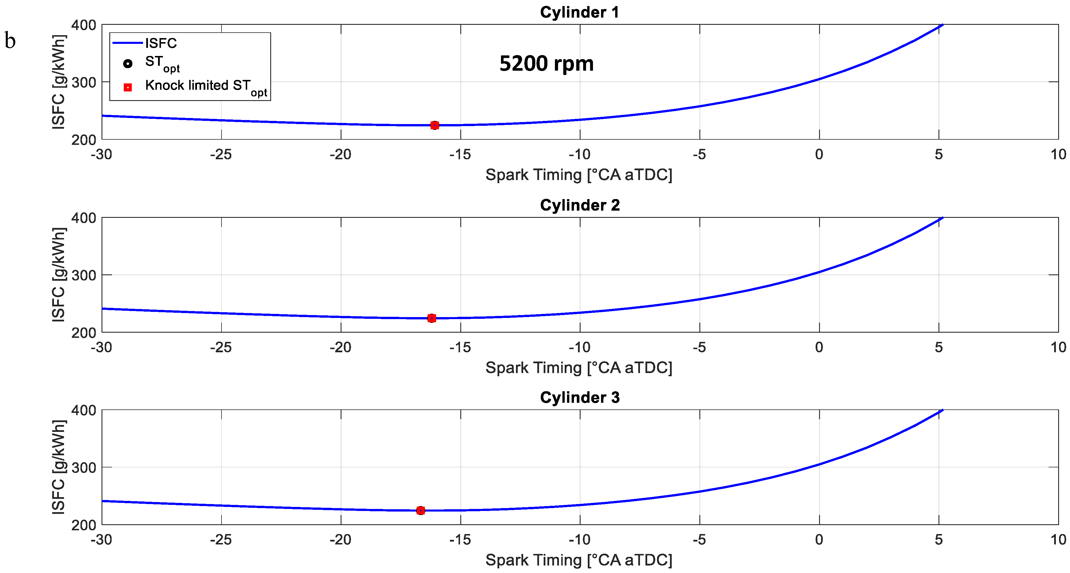 Energies 17 03695 g008b