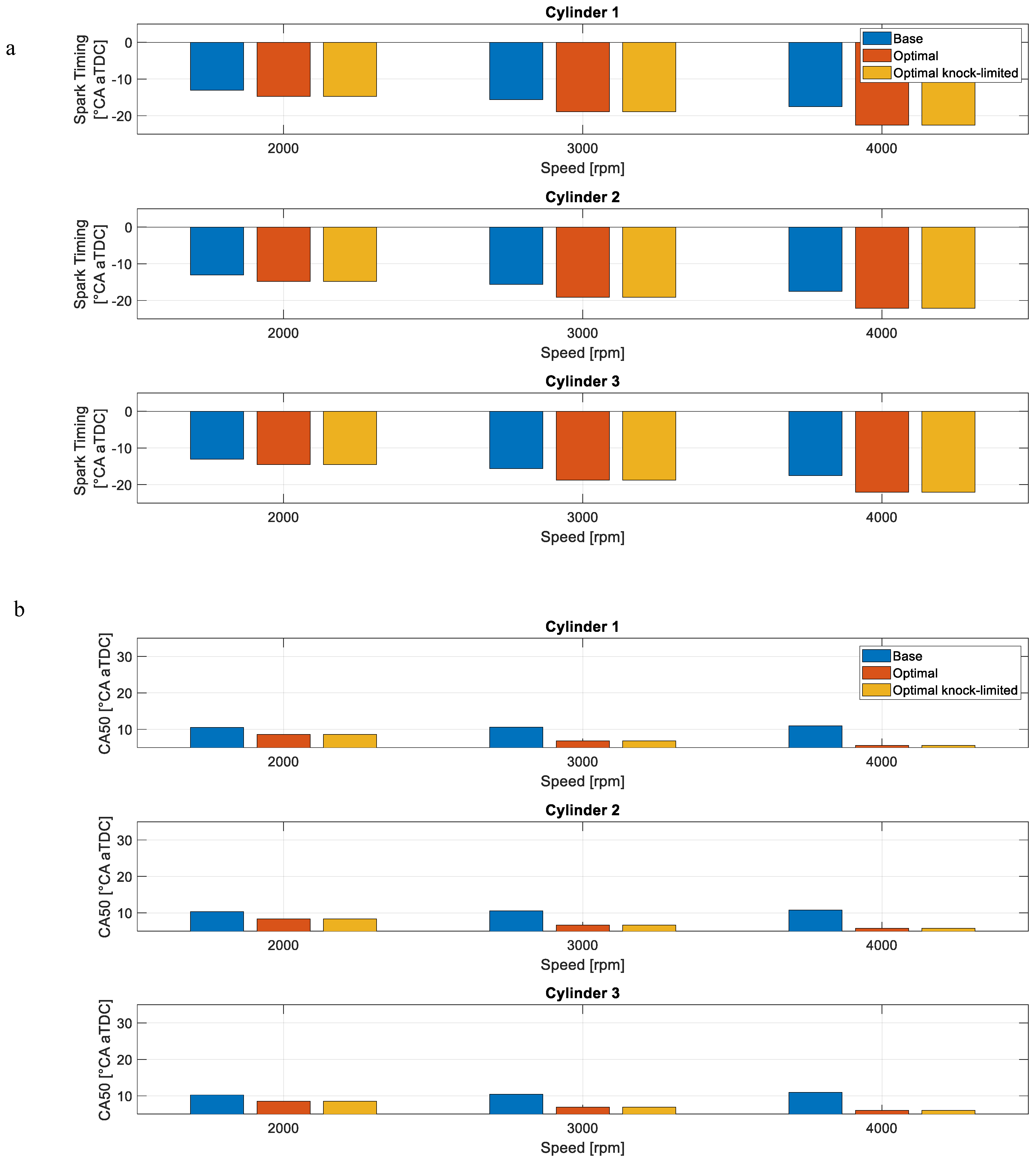 Energies 17 03695 g009