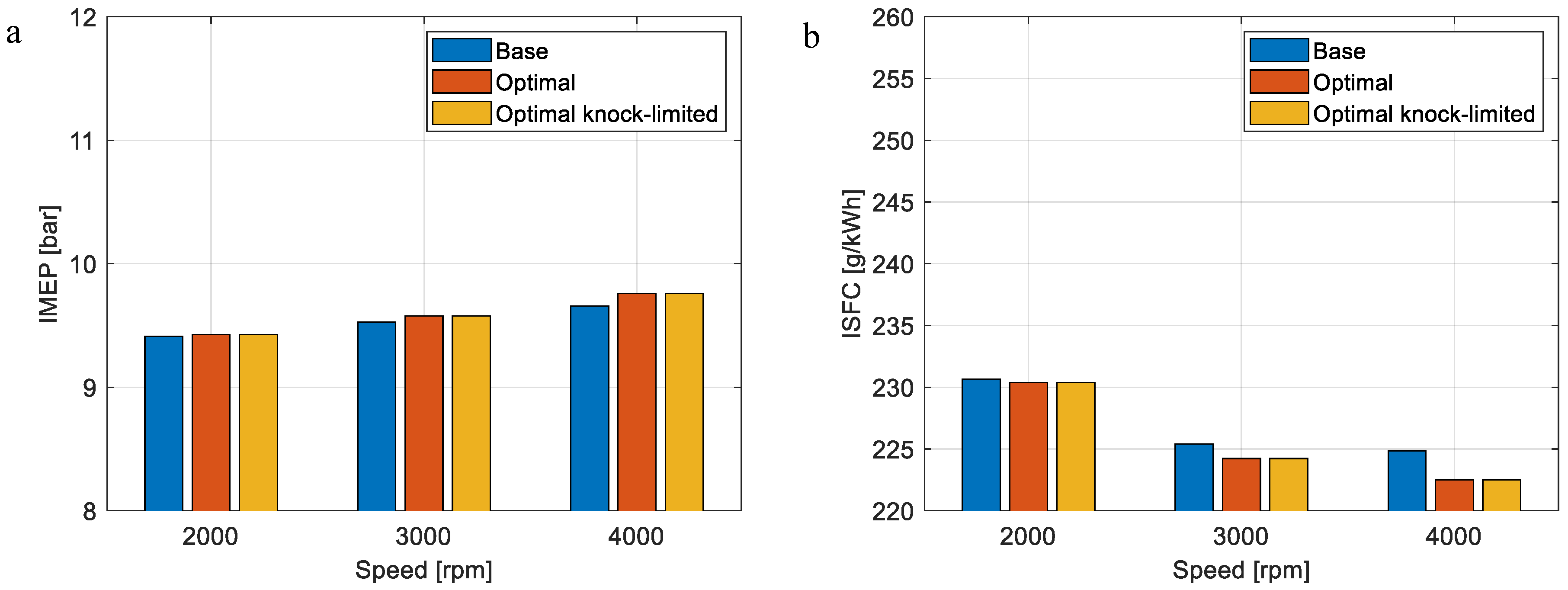 Energies 17 03695 g010
